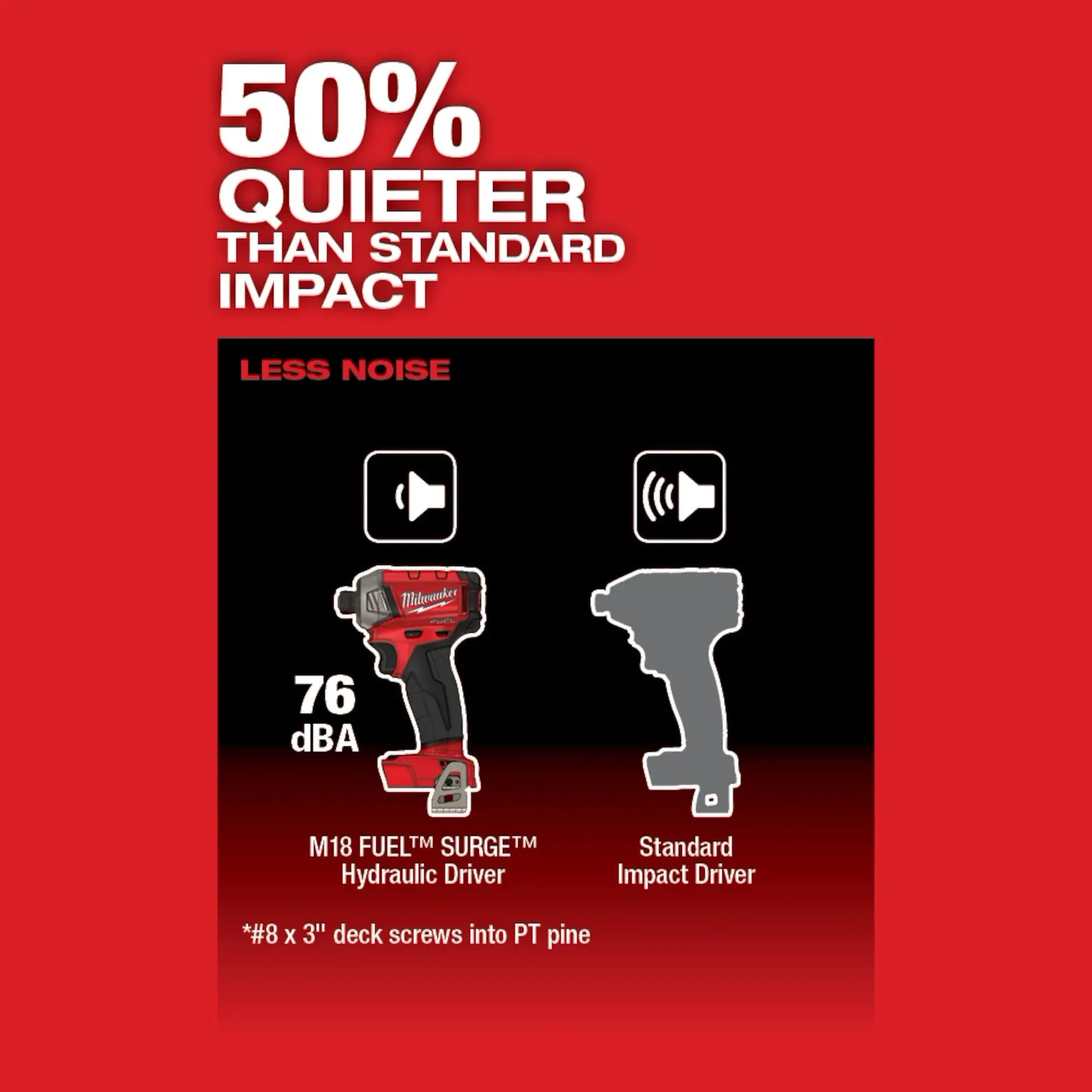 MILWAUKEE 2760-20 M18 FUEL™ SURGE™ 1/4