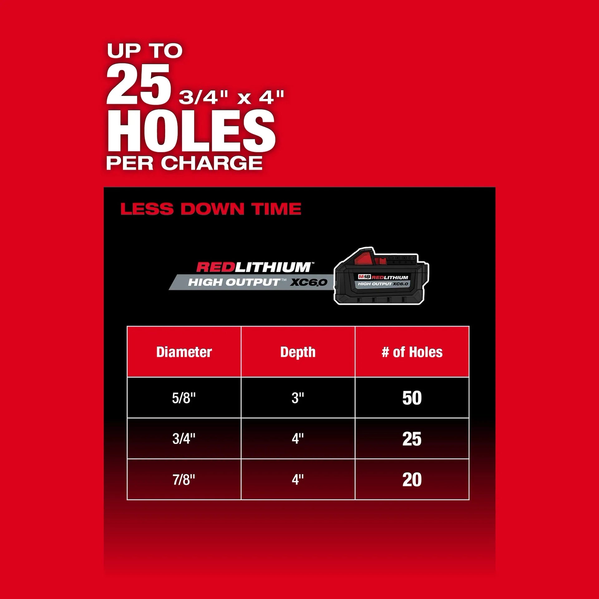 MILWAUKEE 2916-20 M18 FUEL™ 1-1/4