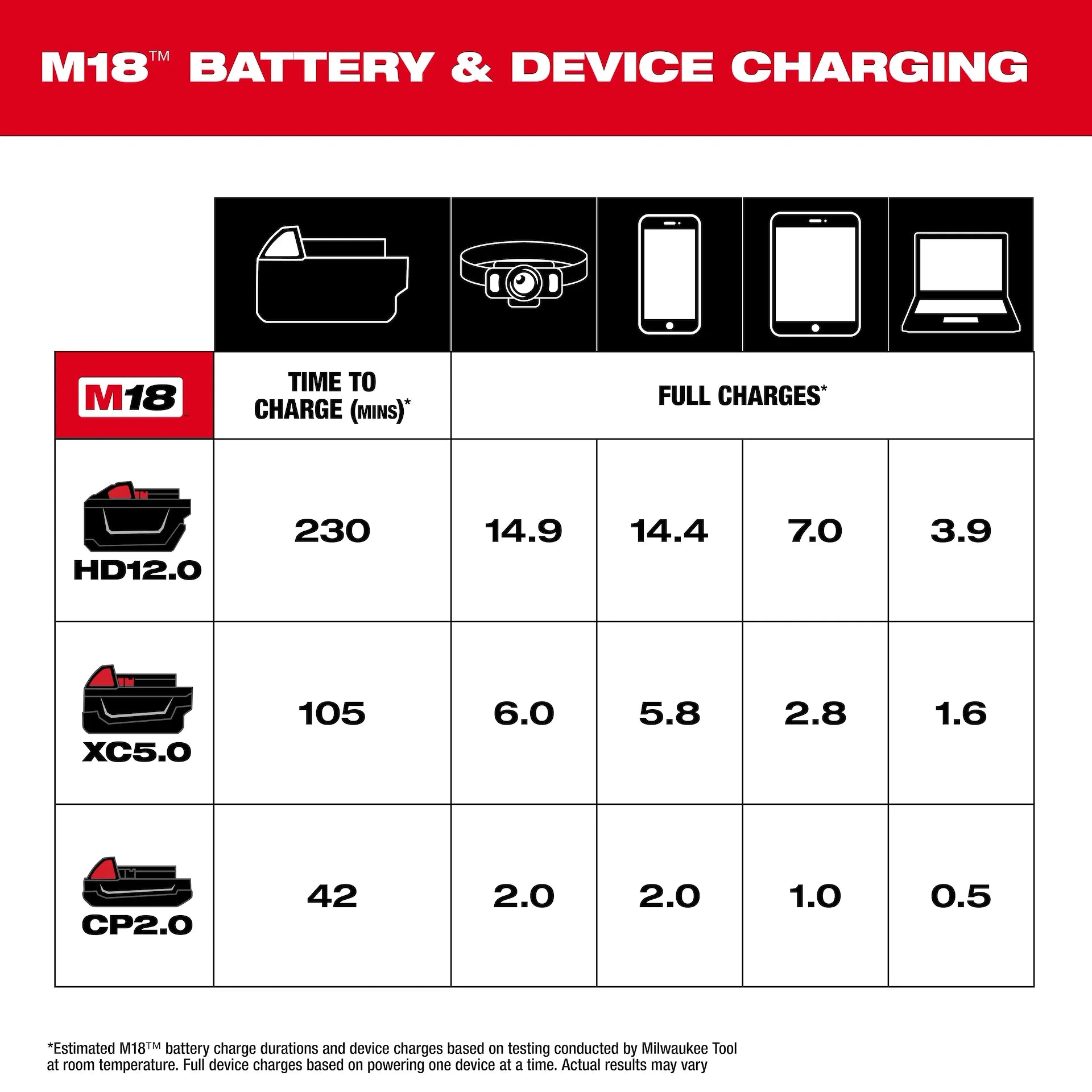 MILWAUKEE 2847-20 M18™ TOP-OFF™ Charger & Power Supply