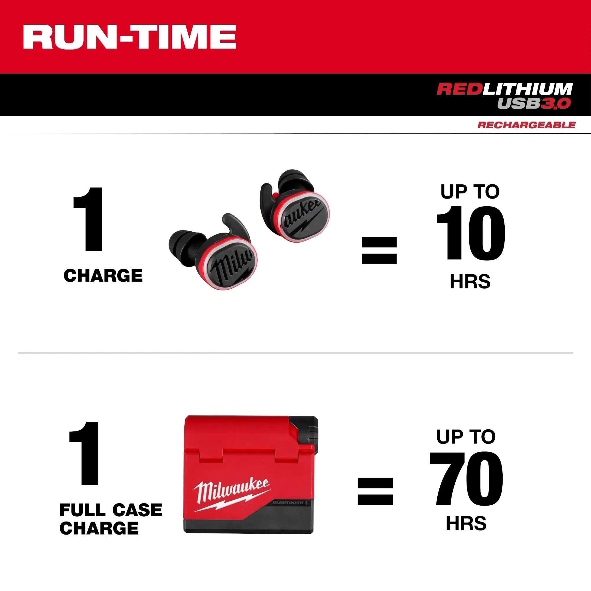 MILWAUKEE 2191-21 REDLITHIUM™ USB Bluetooth® Jobsite Ear Buds
