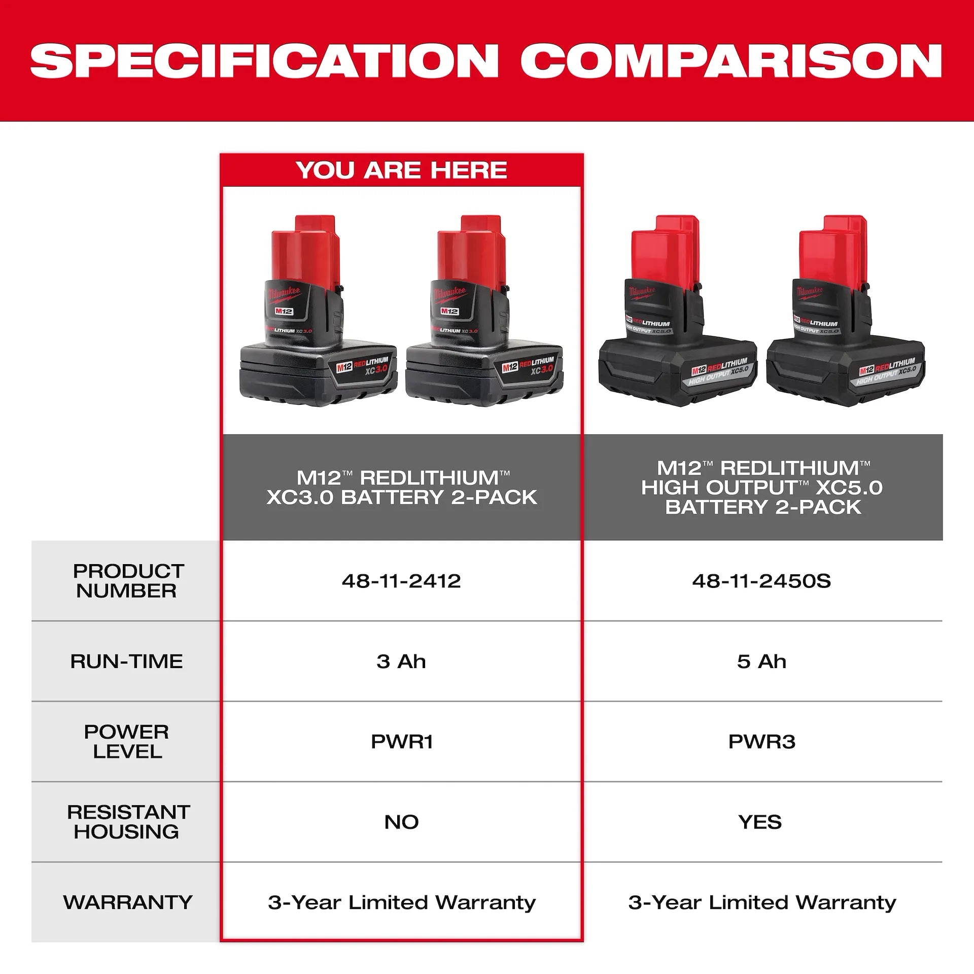 MILWAUKEE 48-11-2442 M12™ REDLITHIUM™ XC Battery Two Pack