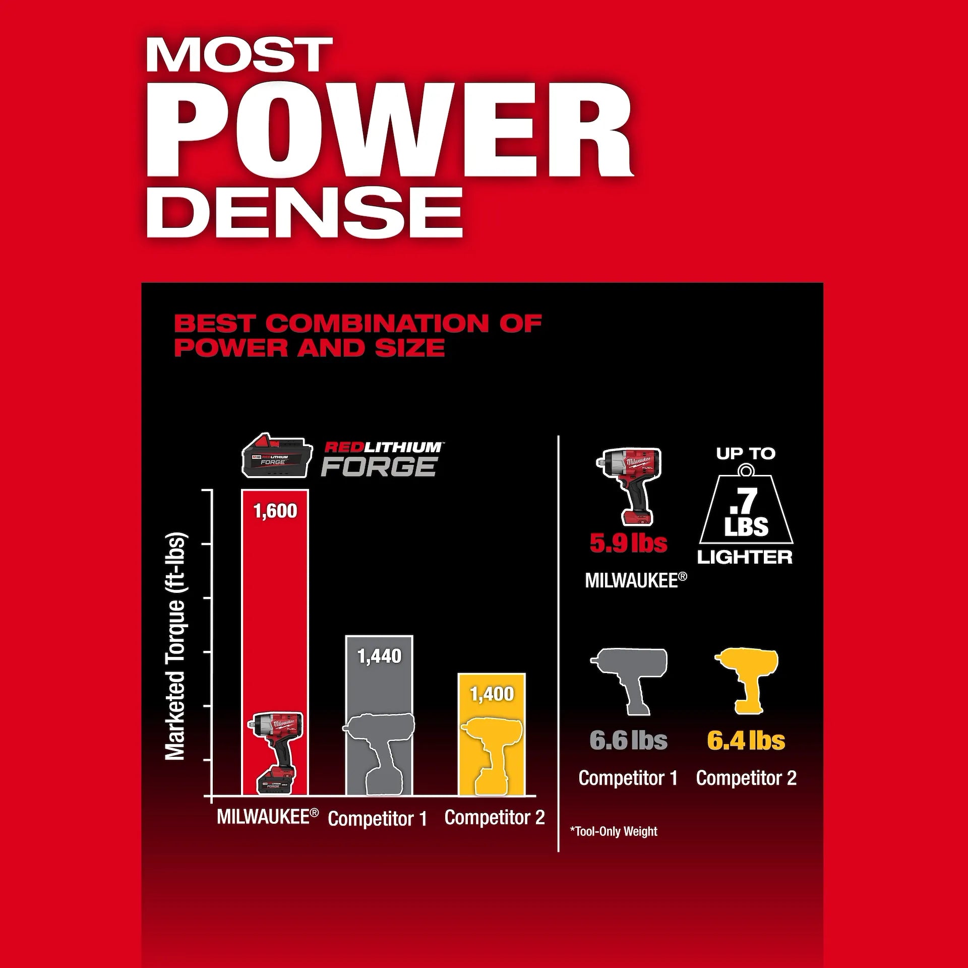 MILWAUKEE 2967-20 M18 FUEL™ 1/2