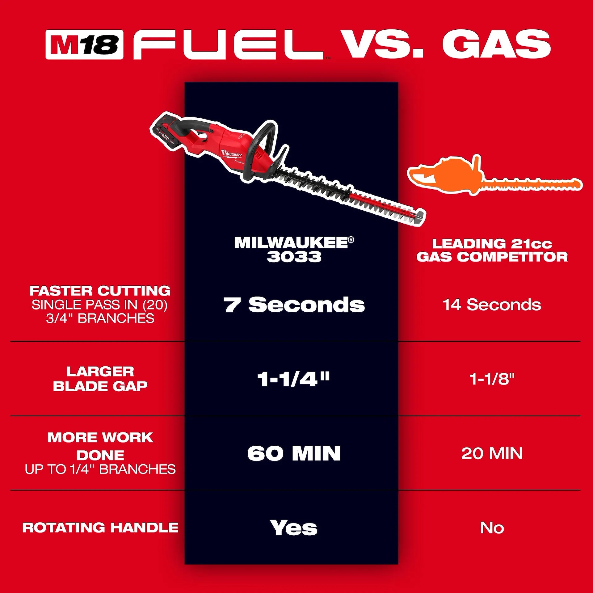 MILWAUKEE 3033-20 M18 FUEL™ 24