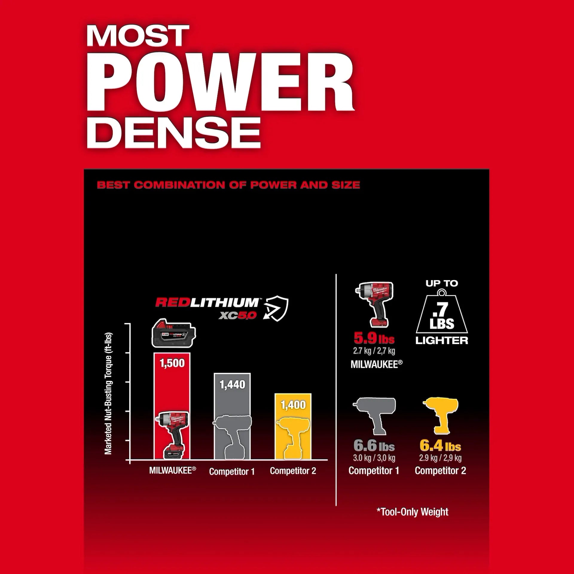 MILWAUKEE 2967-21B M18 FUEL™ 1/2