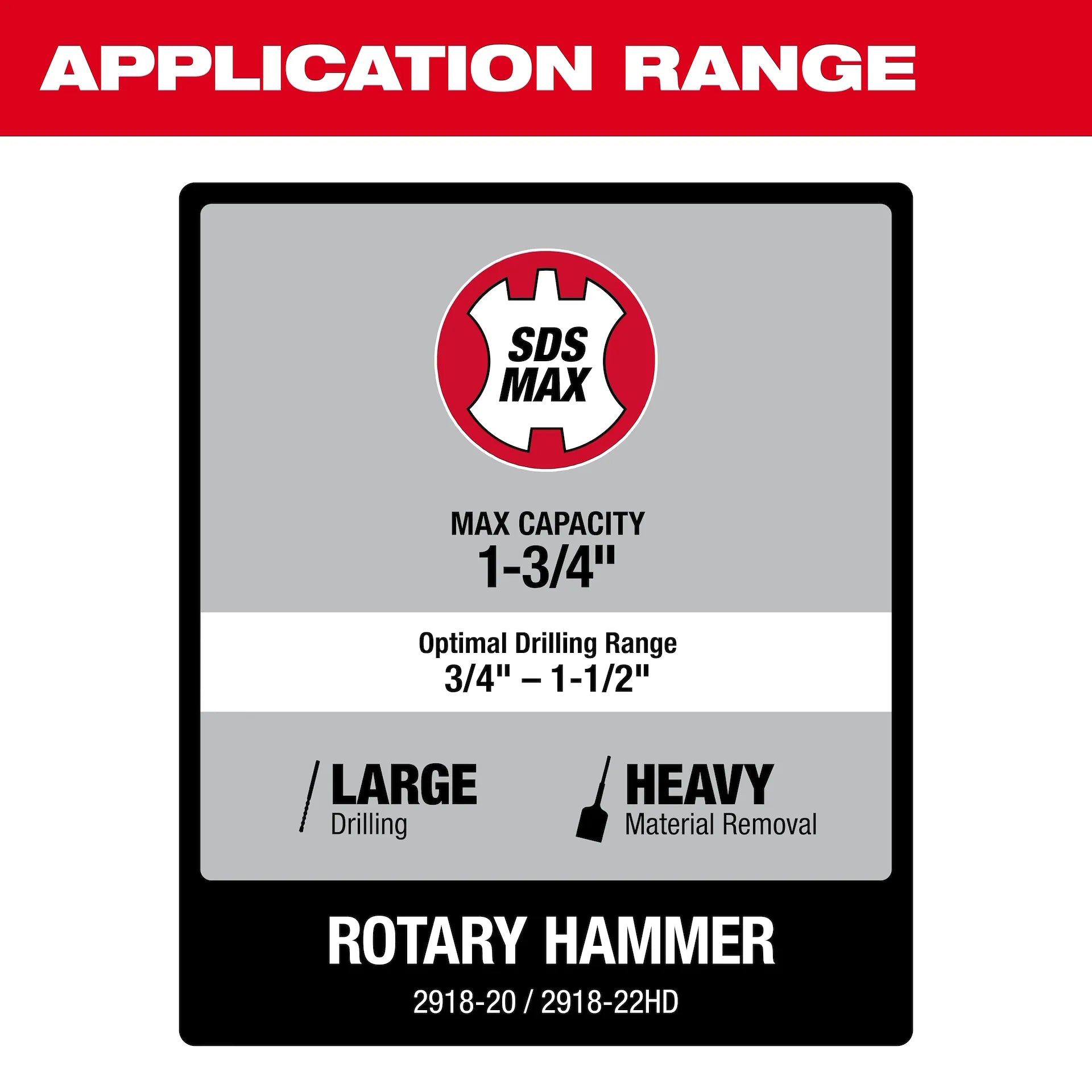 MILWAUKEE 2918-22HD M18 FUEL™ 1-3/4