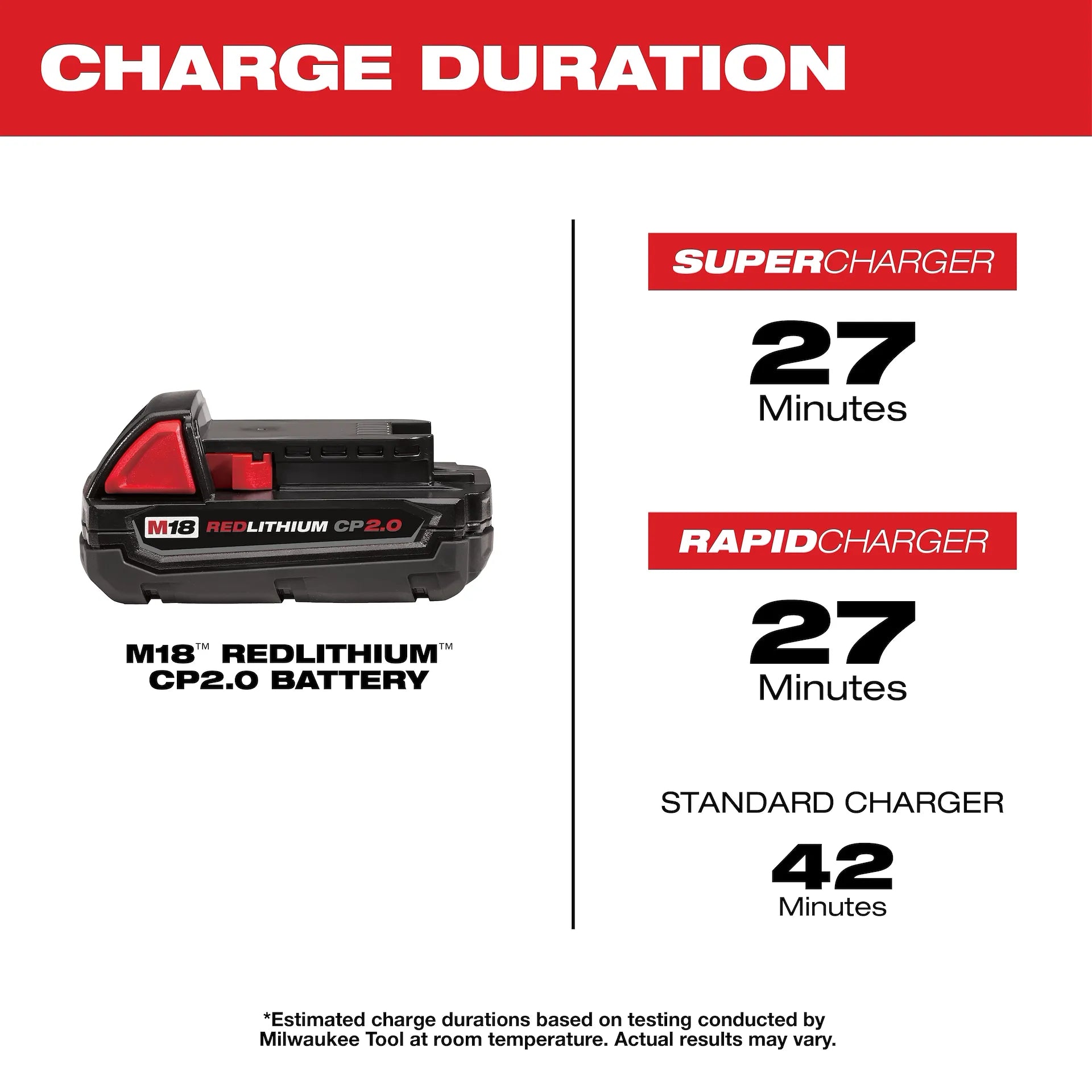 MILWAUKEE 48-11-1820 M18™ REDLITHIUM™ CP2.0 Battery