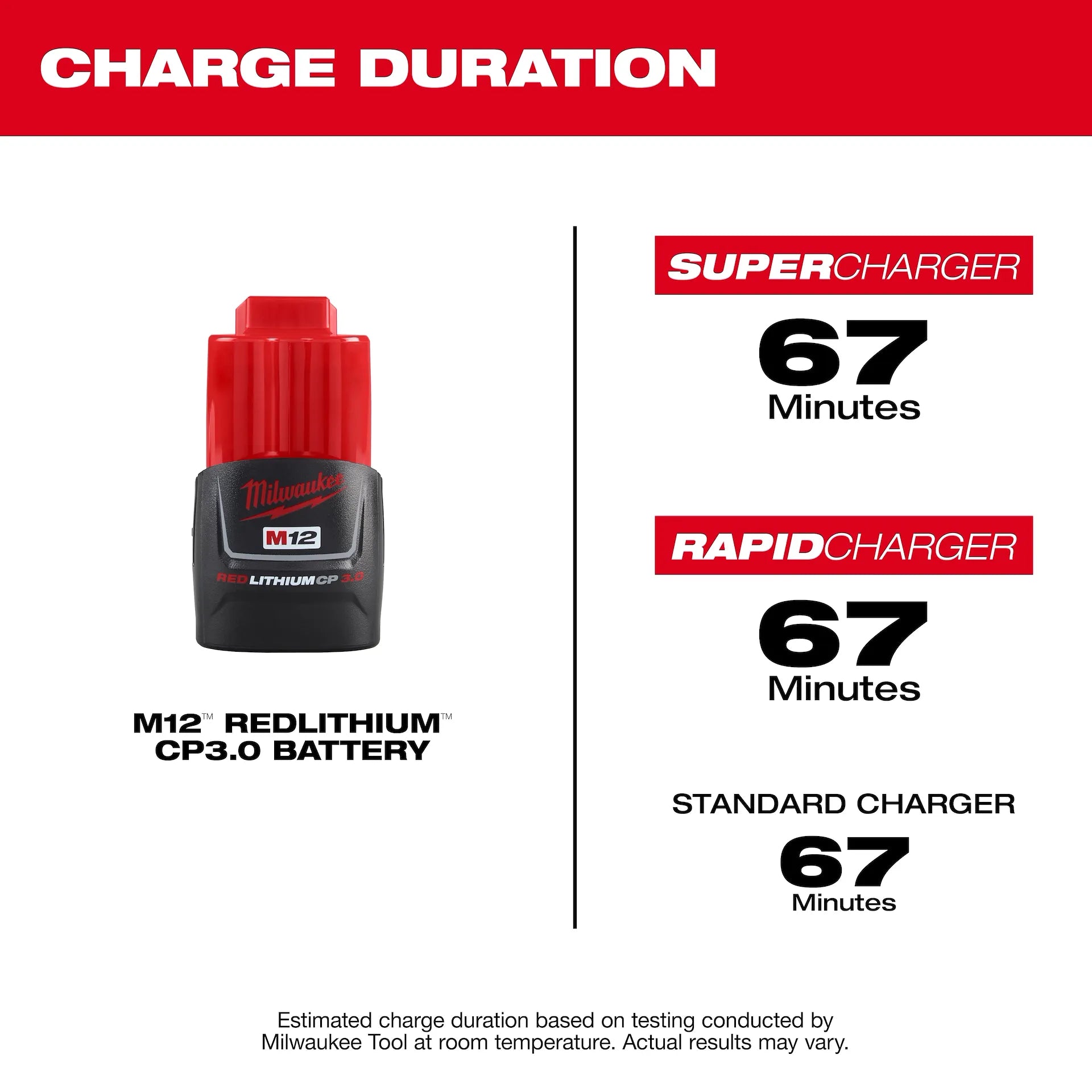 MILWAUKEE 48-11-2430 M12™ REDLITHIUM™ 3.0 Compact Battery Pack