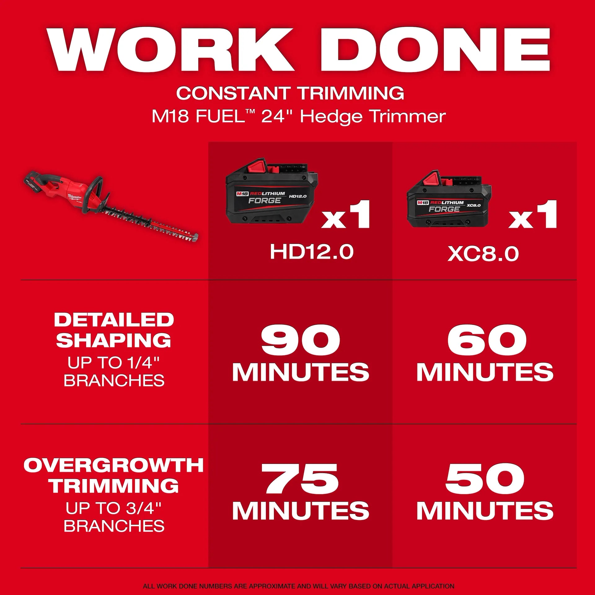 MILWAUKEE 3033-20 M18 FUEL™ 24