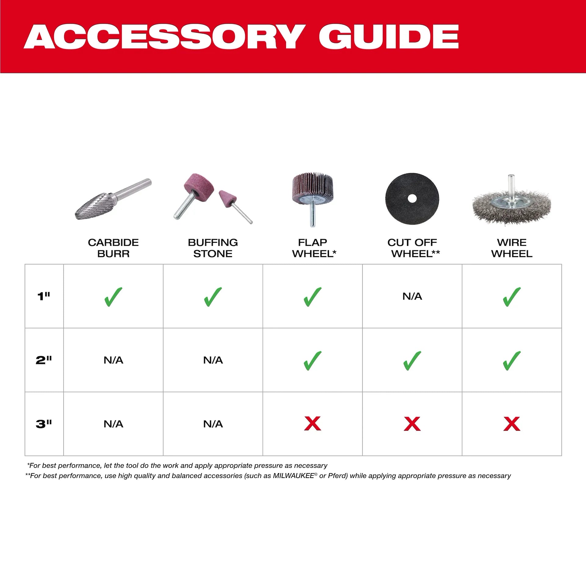 MILWAUKEE 2486-22 M12 FUEL™ 1/4