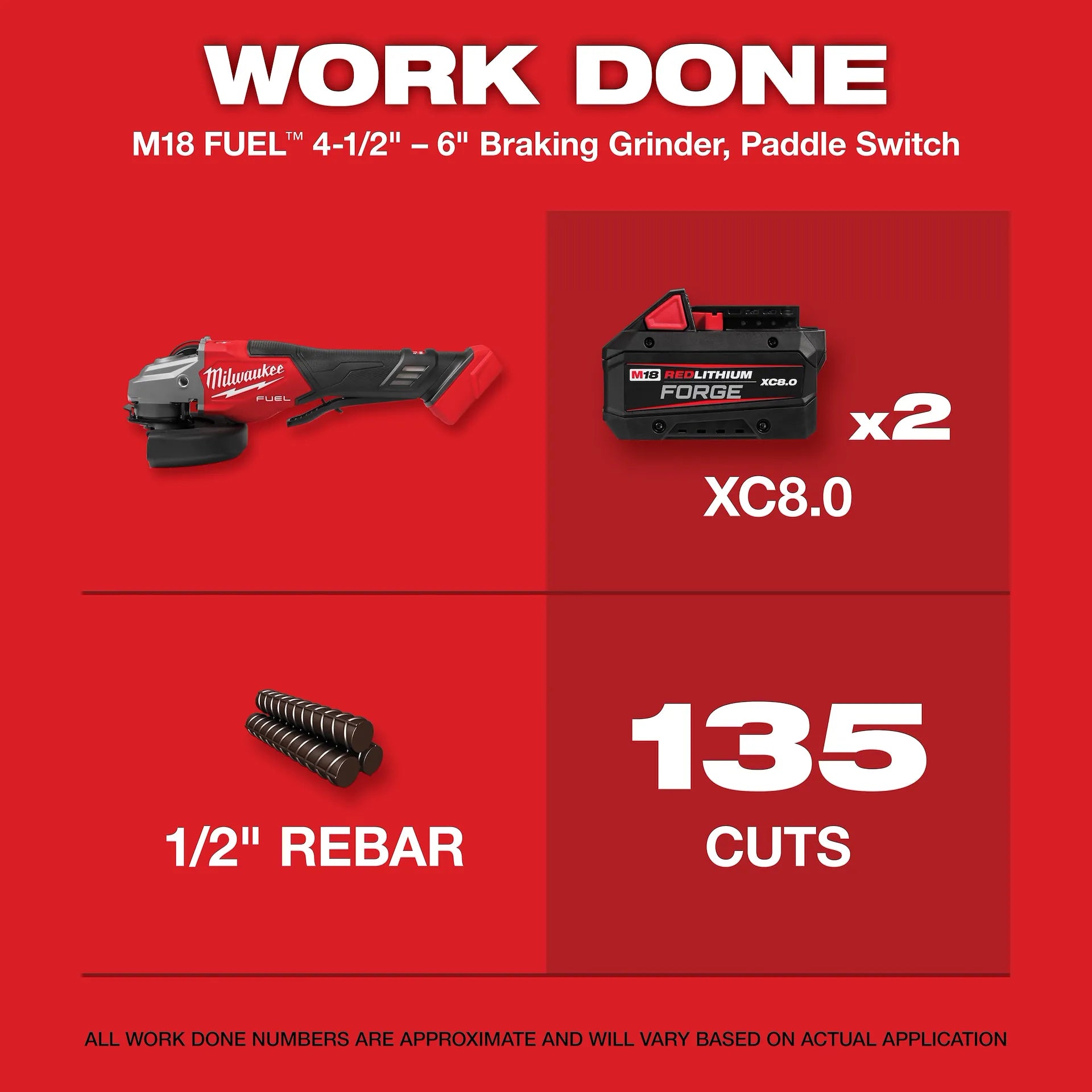 MILWAUKEE 3670-22 M18 FUEL™ 4-1/2