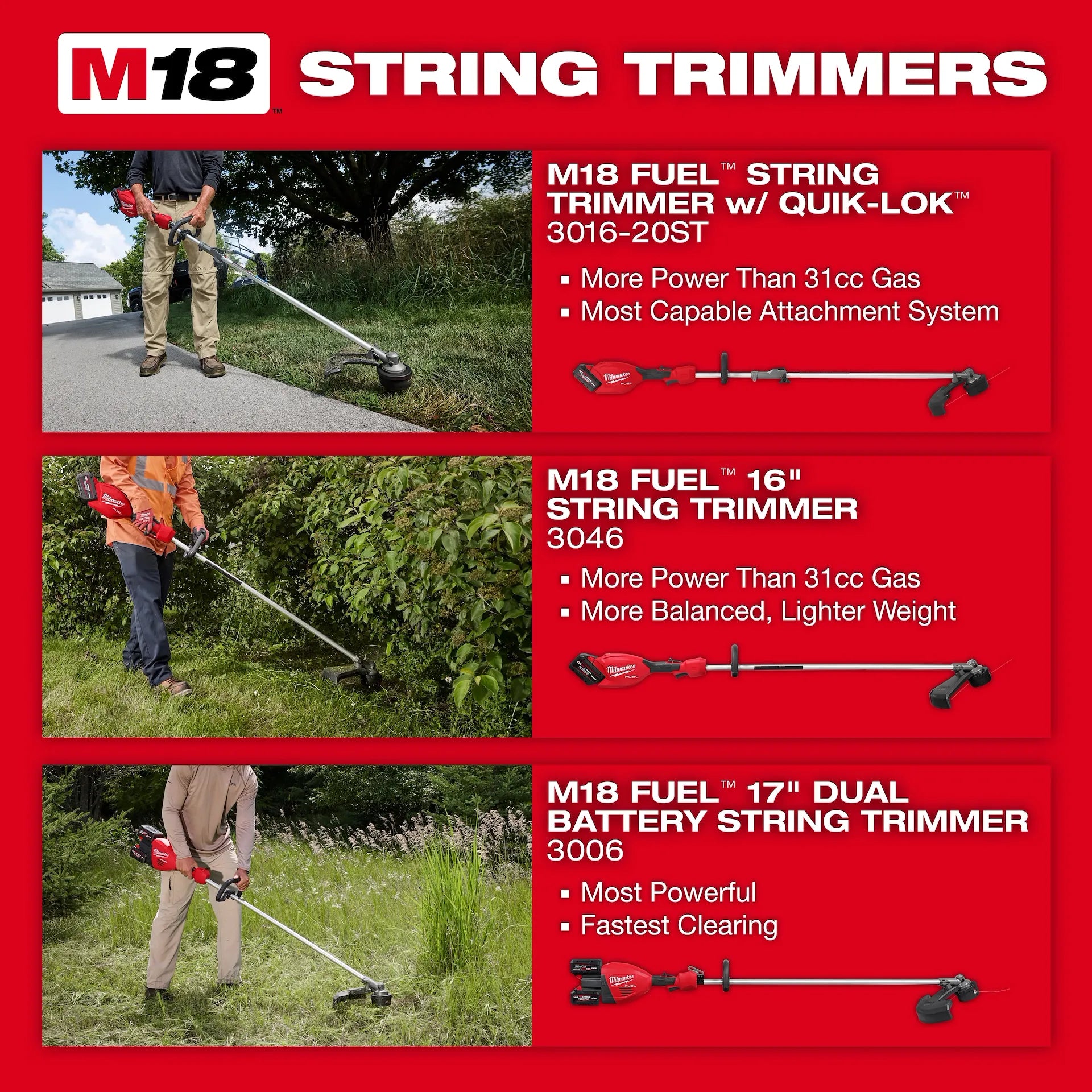 MILWAUKEE 3016-21ST M18 FUEL™ String Trimmer w/ QUIK-LOK™ Kit
