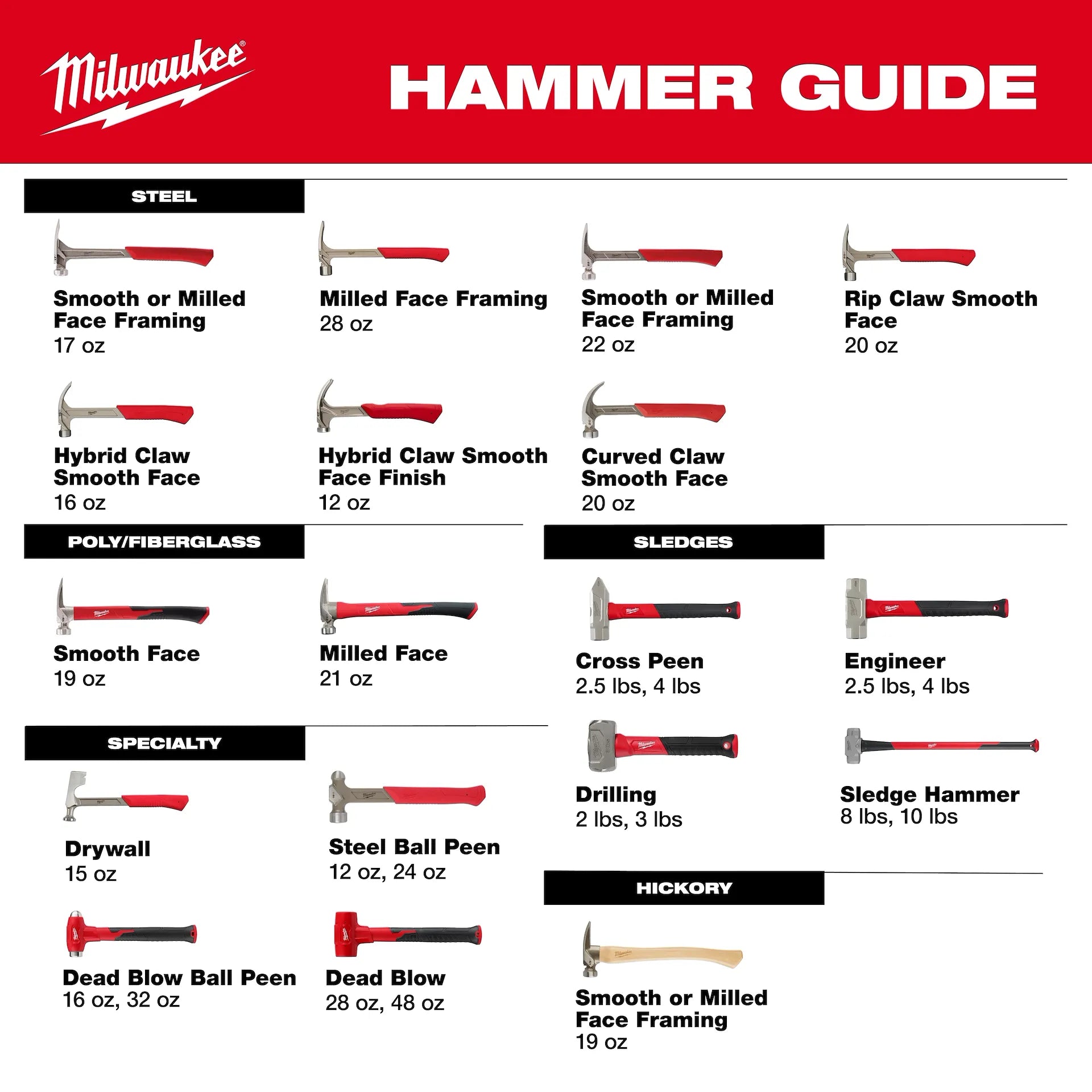 MILWAUKEE 48-22-9332 10lb Sledge Hammer (36