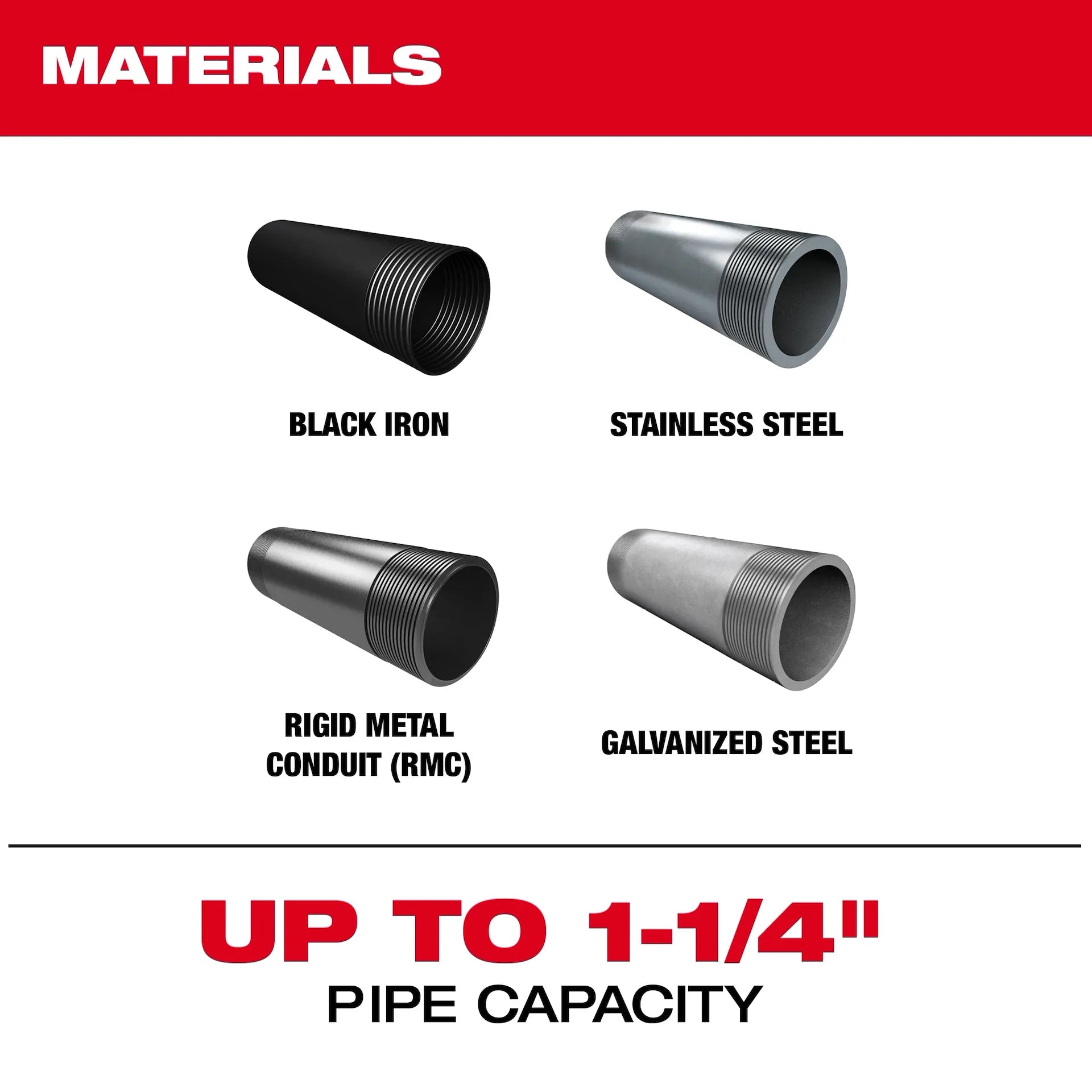 MILWAUKEE 2870-22 M18 FUEL™ Compact Pipe Threader w/ ONE-KEY™ w/ 1/2