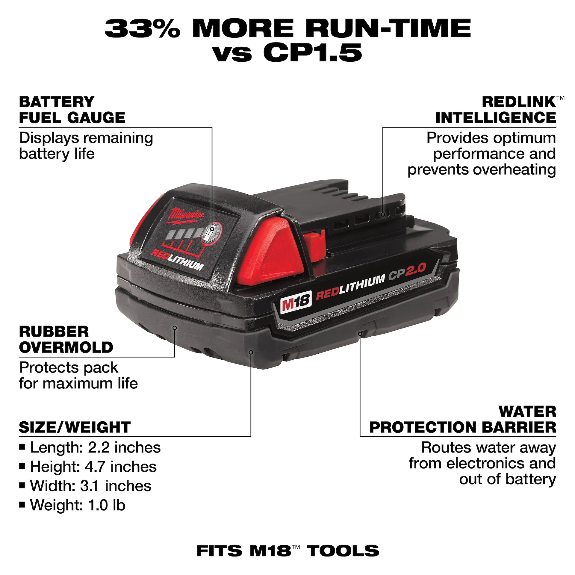 MILWAUKEE 48-11-1820 M18™ REDLITHIUM™ CP2.0 Battery