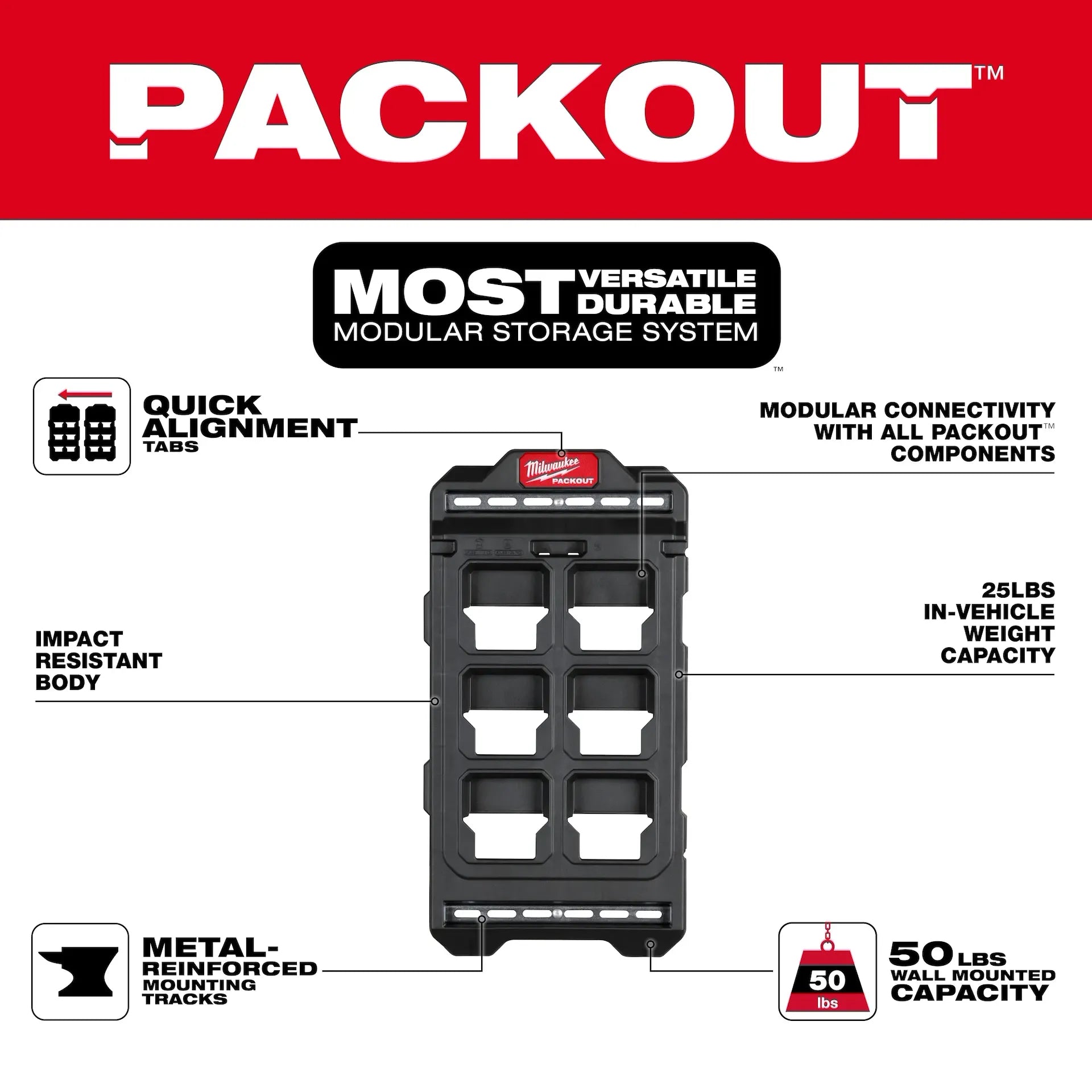 MILWAUKEE 48-22-8496 PACKOUT™ Compact Wall Plate