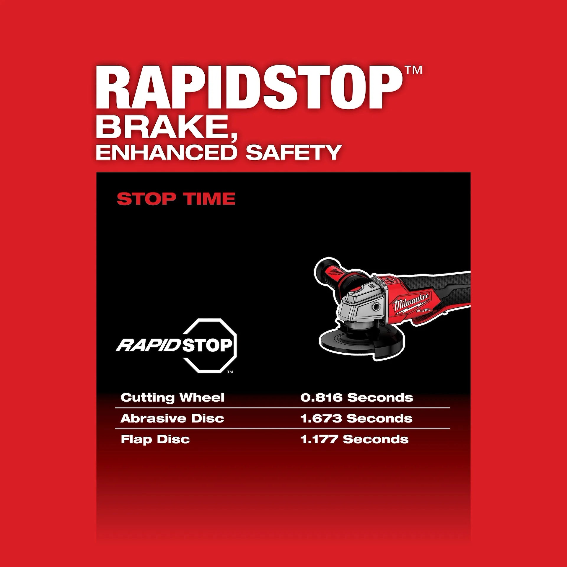 MILWAUKEE 2888-20M18 FUEL™ 4-1/2