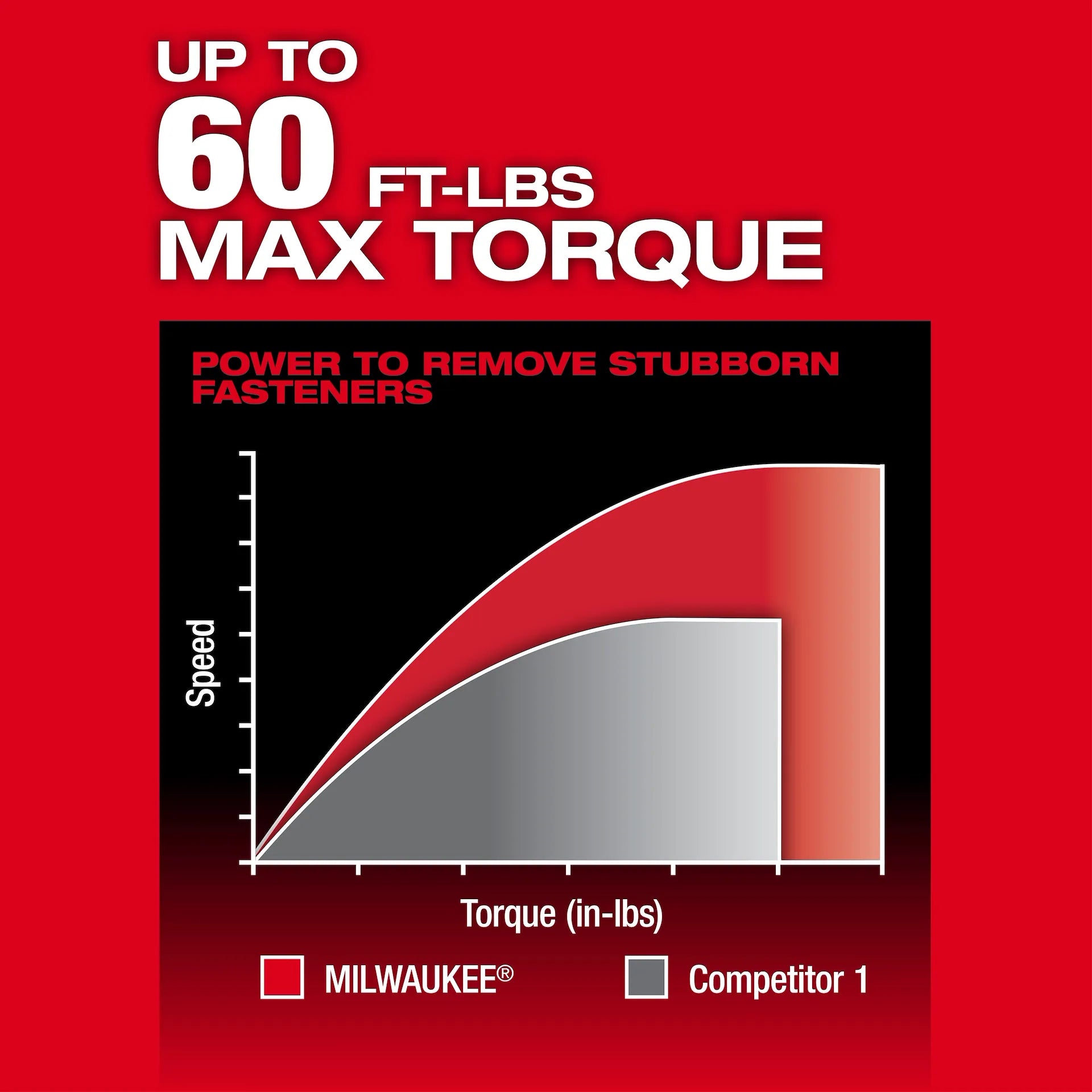 MILWAUKEE 3050-20 M12 FUEL™ INSIDER™ Extended Reach Box Ratchet (Tool Only)