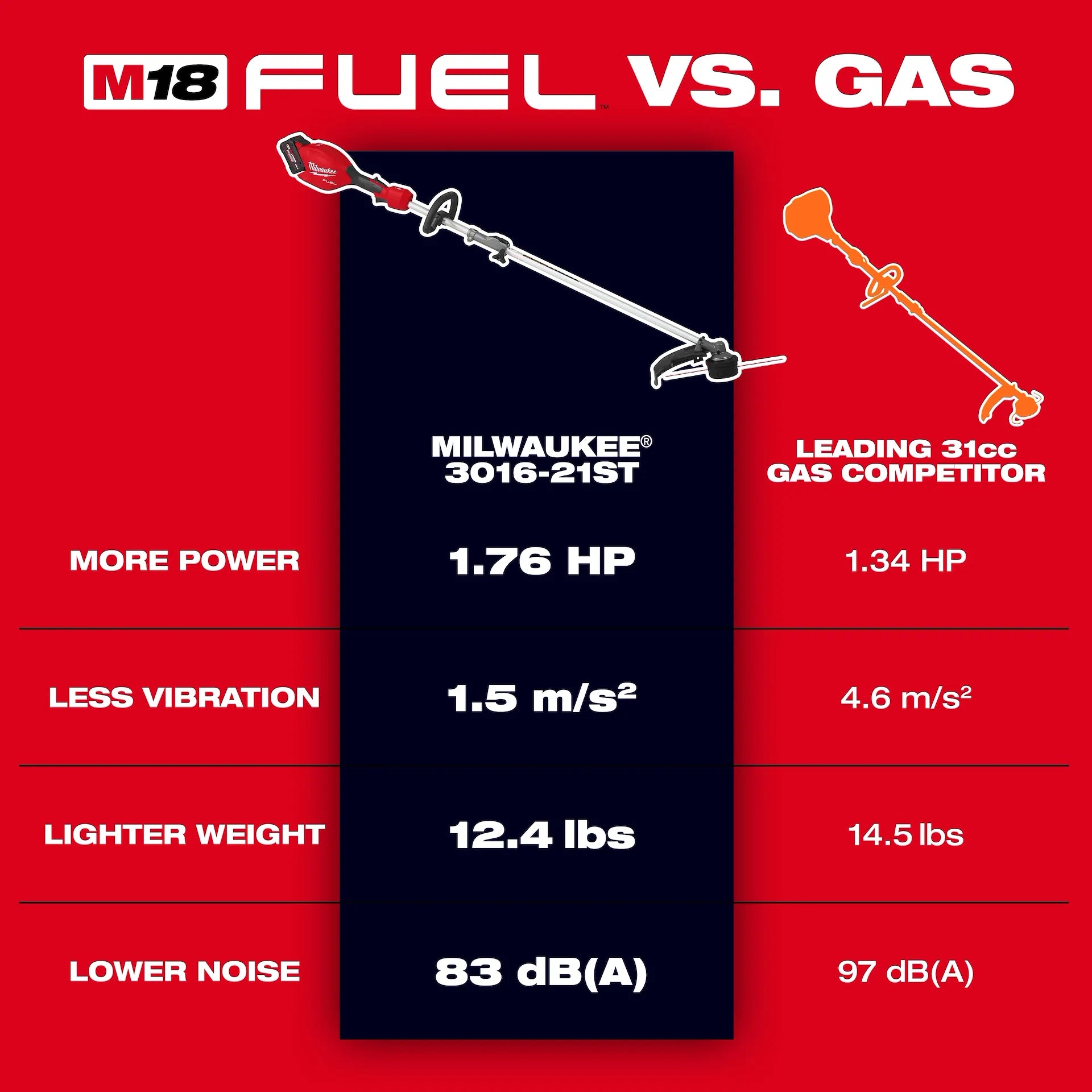 MILWAUKEE 3016-21ST M18 FUEL™ String Trimmer w/ QUIK-LOK™ Kit