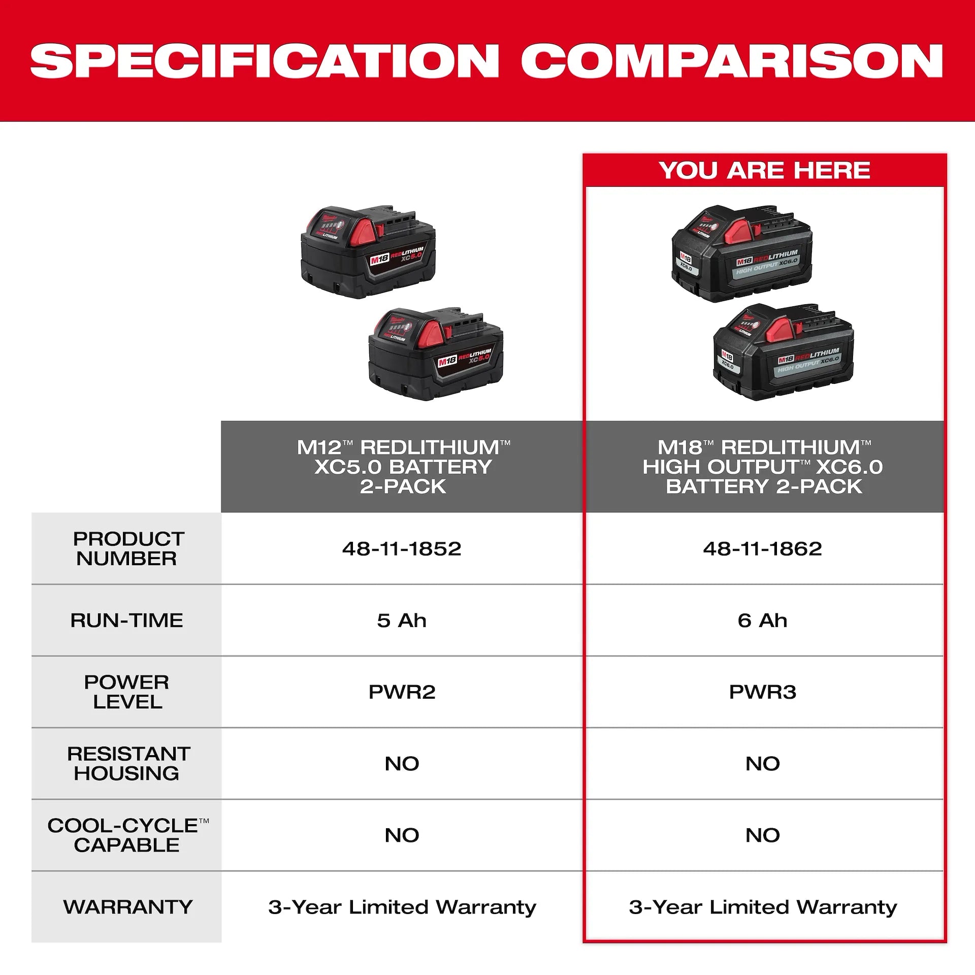 MILWAUKEE 48-11-1862 M18™ REDLITHIUM™ HIGH OUTPUT™ XC6.0 Battery Pack (2 Pk)