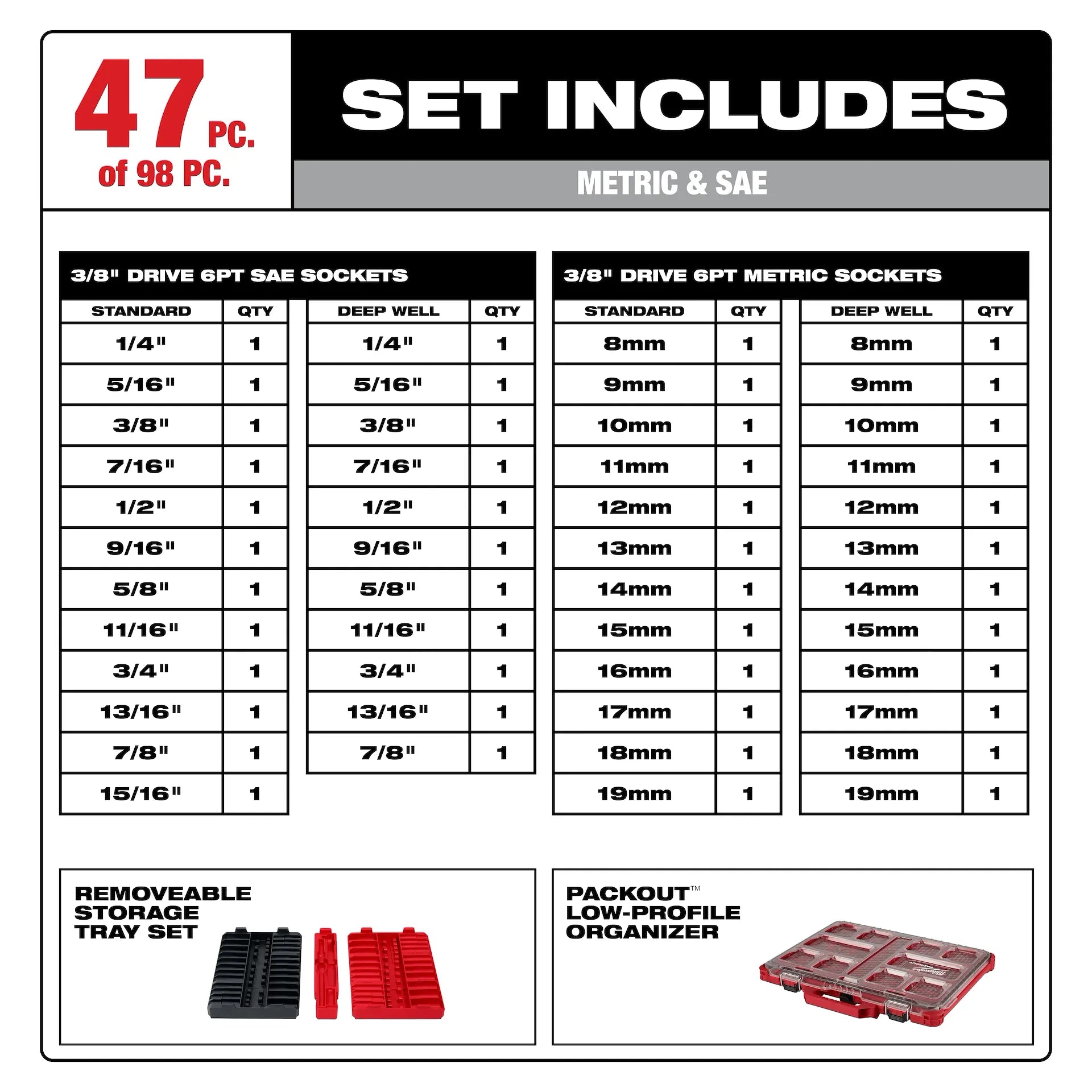 MILWAUKEE 48-22-9285 98pc 3/8