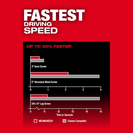 MILWAUKEE 2953-20 M18 FUEL™ 1/4