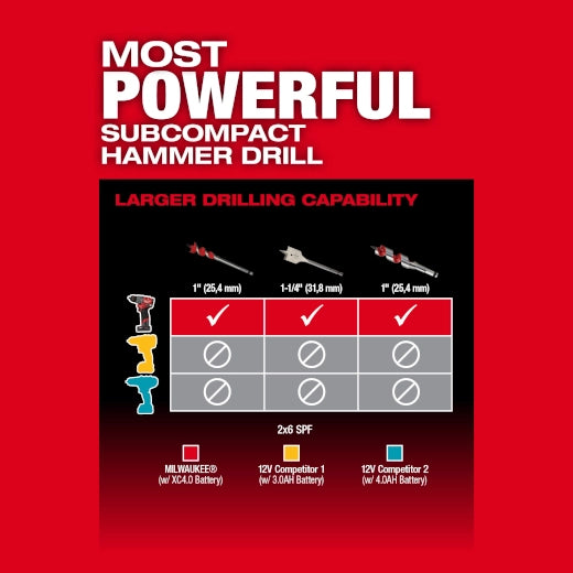 MILWAUKEE 3404-20 M12 FUEL™ 1/2