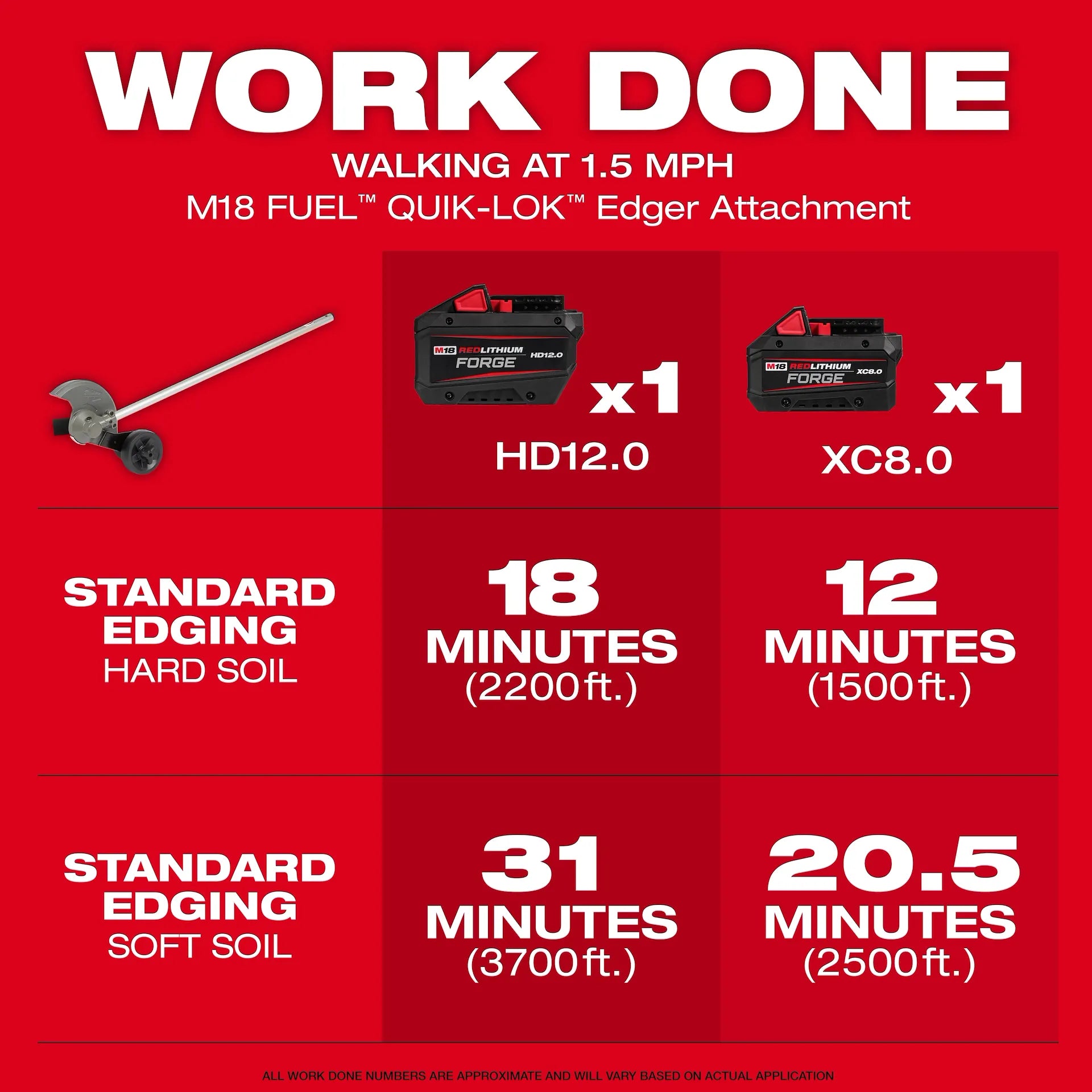 MILWAUKEE 49-16-2718 M18 FUEL™ QUIK-LOK™ Edger Attachment