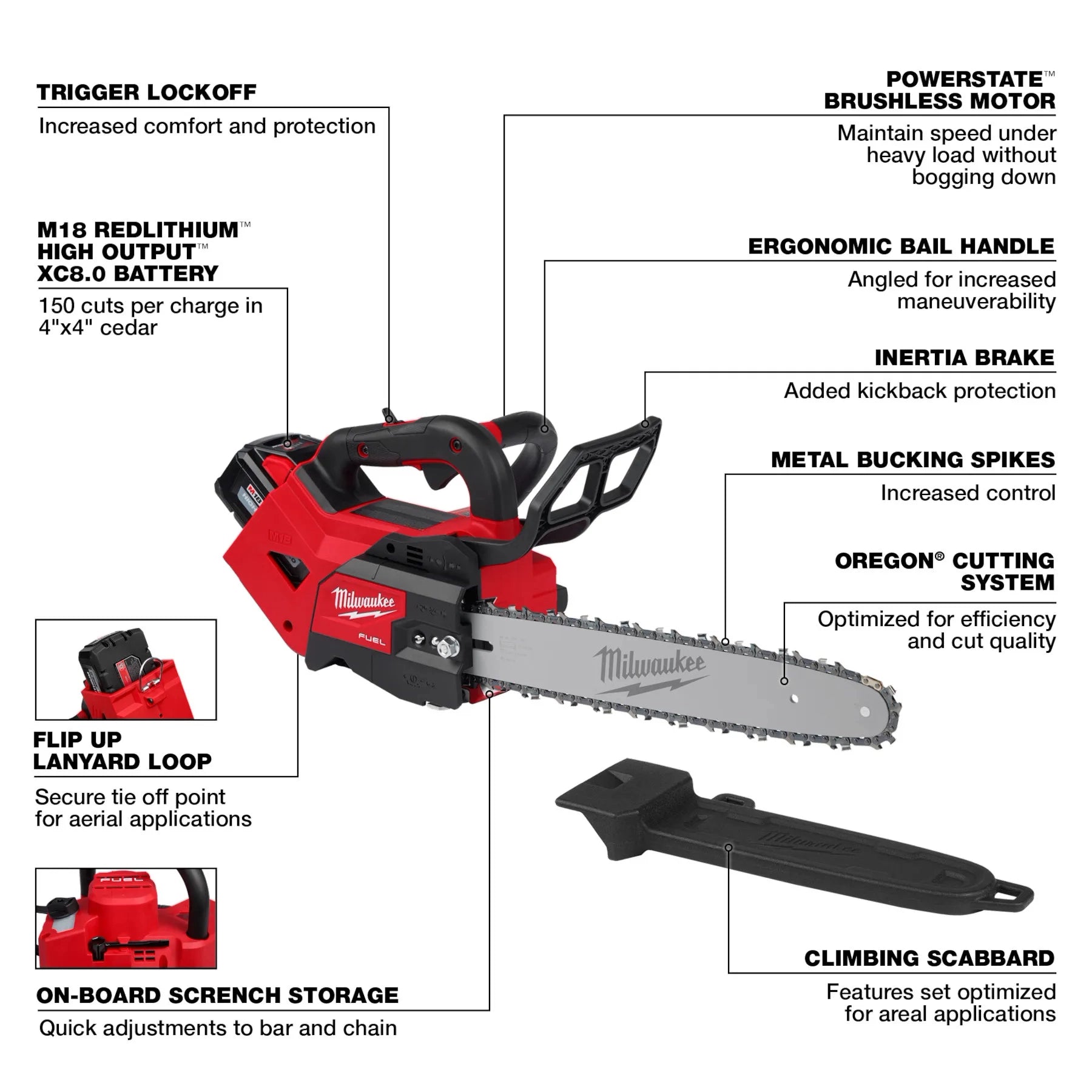 MILWAUKEE 2826-21T M18 FUEL™ 14