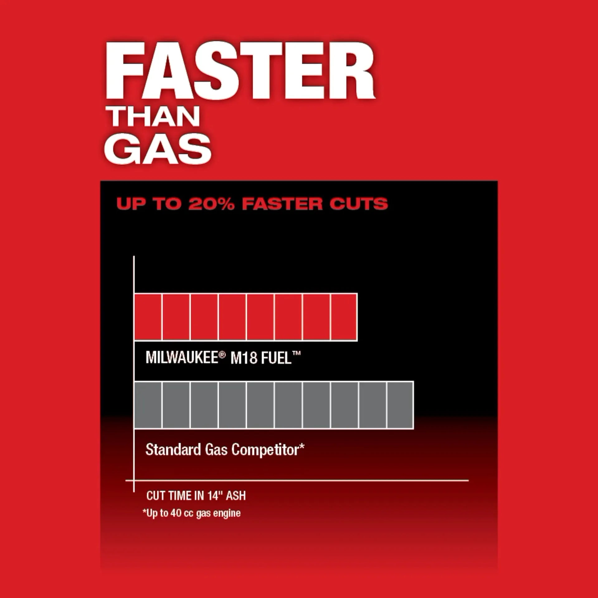 MILWAUKEE 2727-21HD M18 FUEL™ 16