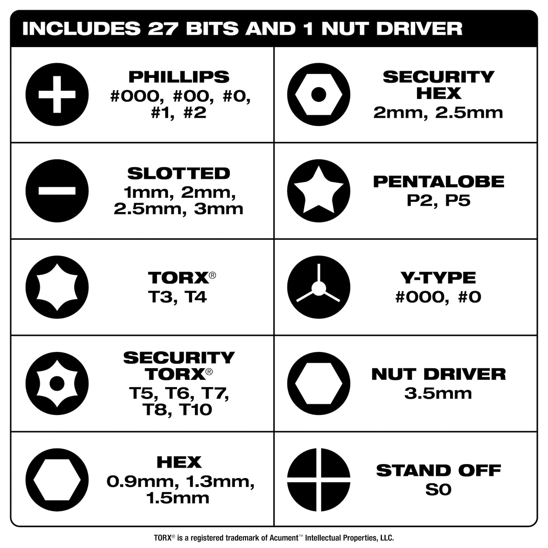 MILWAUKEE 48-22-2934 27-in-1 Security Precision Multi-Bit Screwdriver