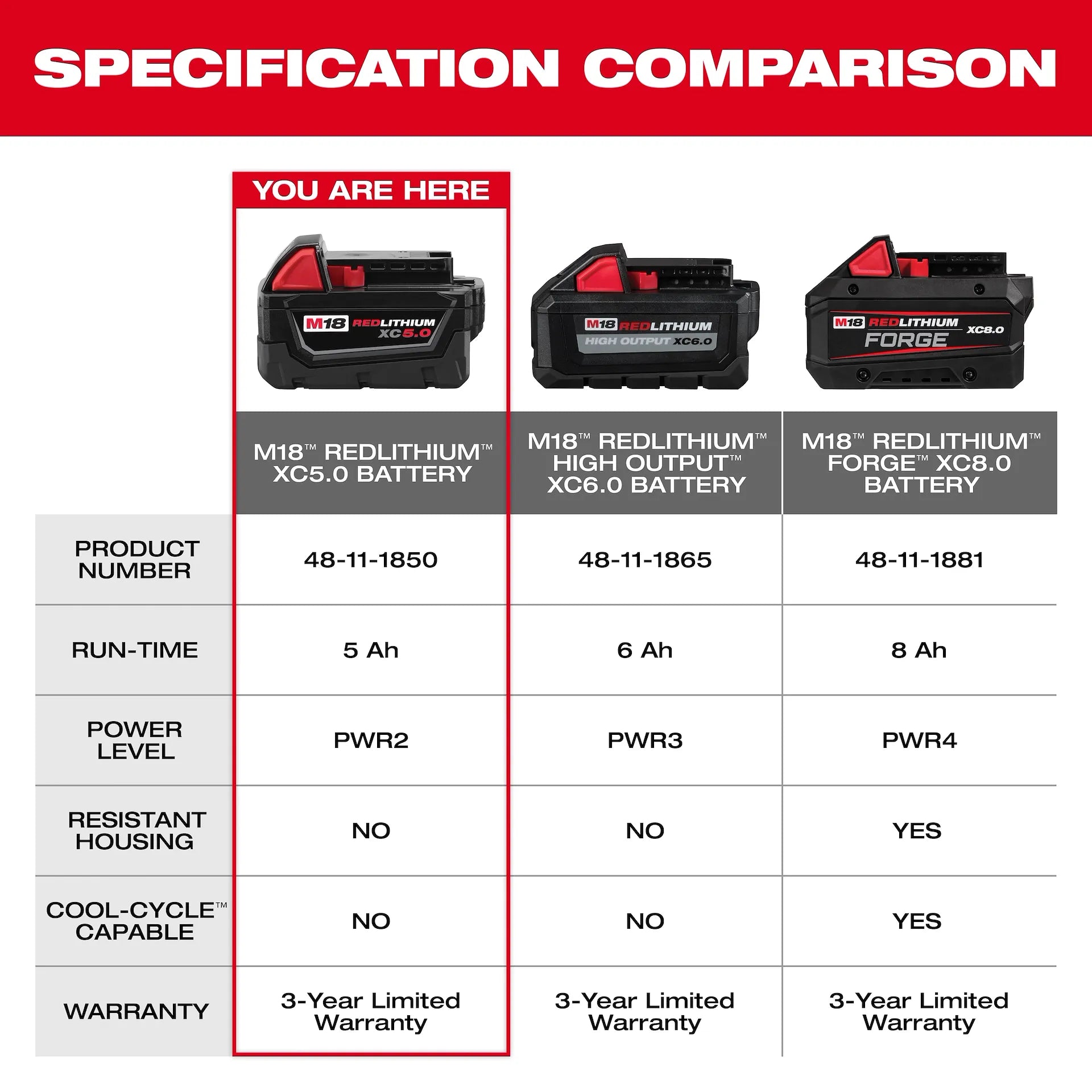 MILWAUKEE 48-11-1850 M18™ REDLITHIUM™ XC5.0 Extended Capacity Battery Pack