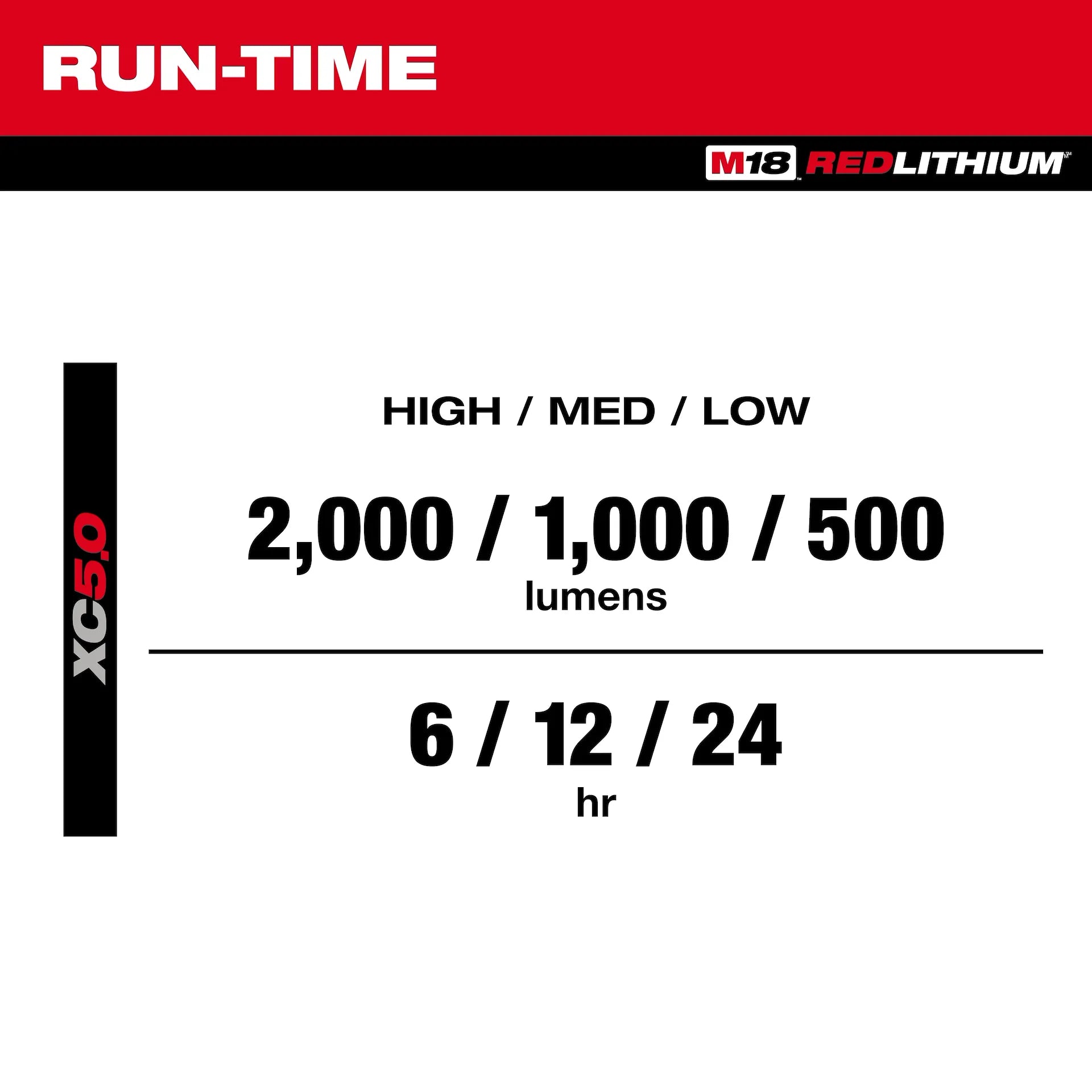 MILWAUKEE 2358-20 M18™ ROVER™ Clamping Flood Light