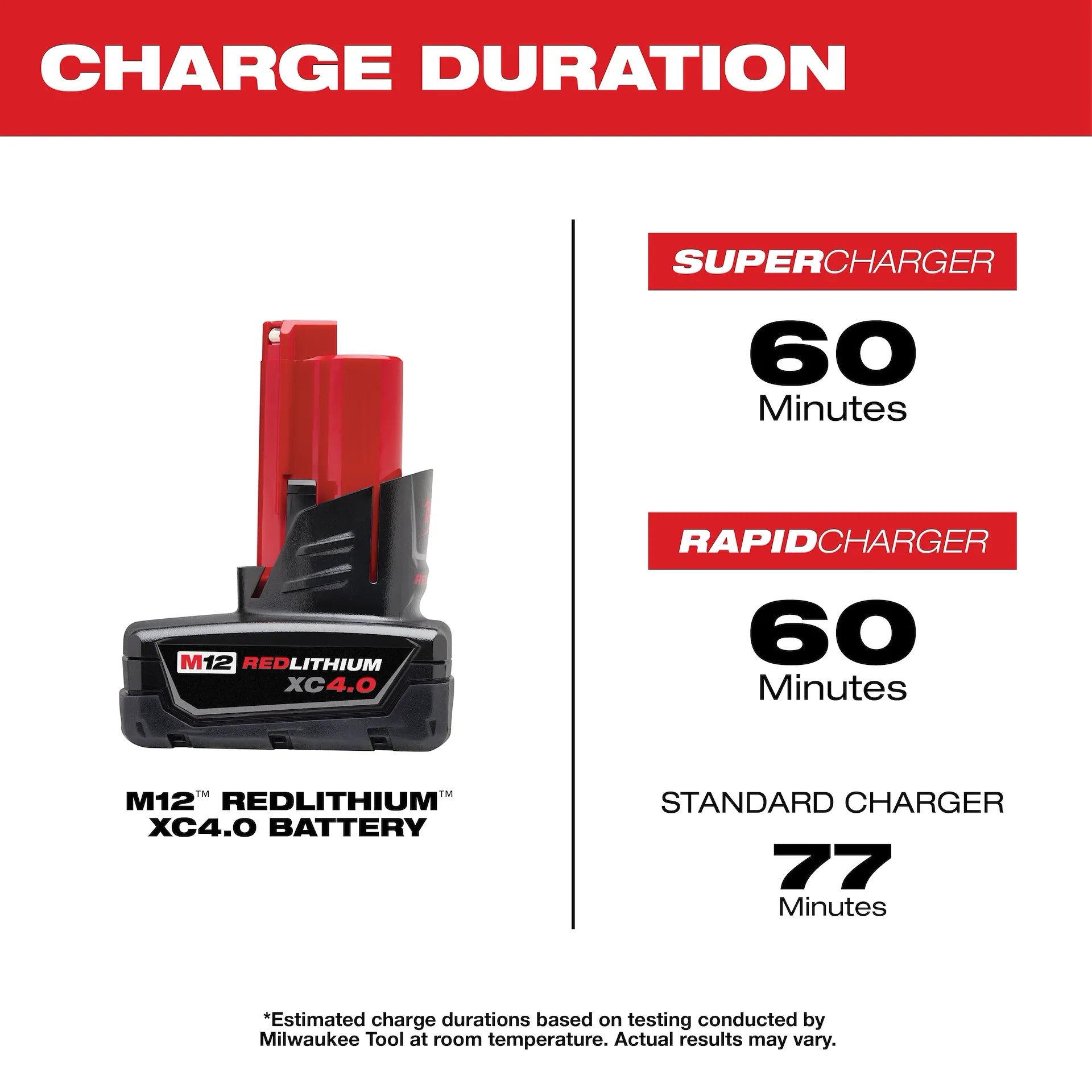 MILWAUKEE 48-11-2440 M12™ REDLITHIUM™ XC 4.0 Extended Capacity Battery Pack