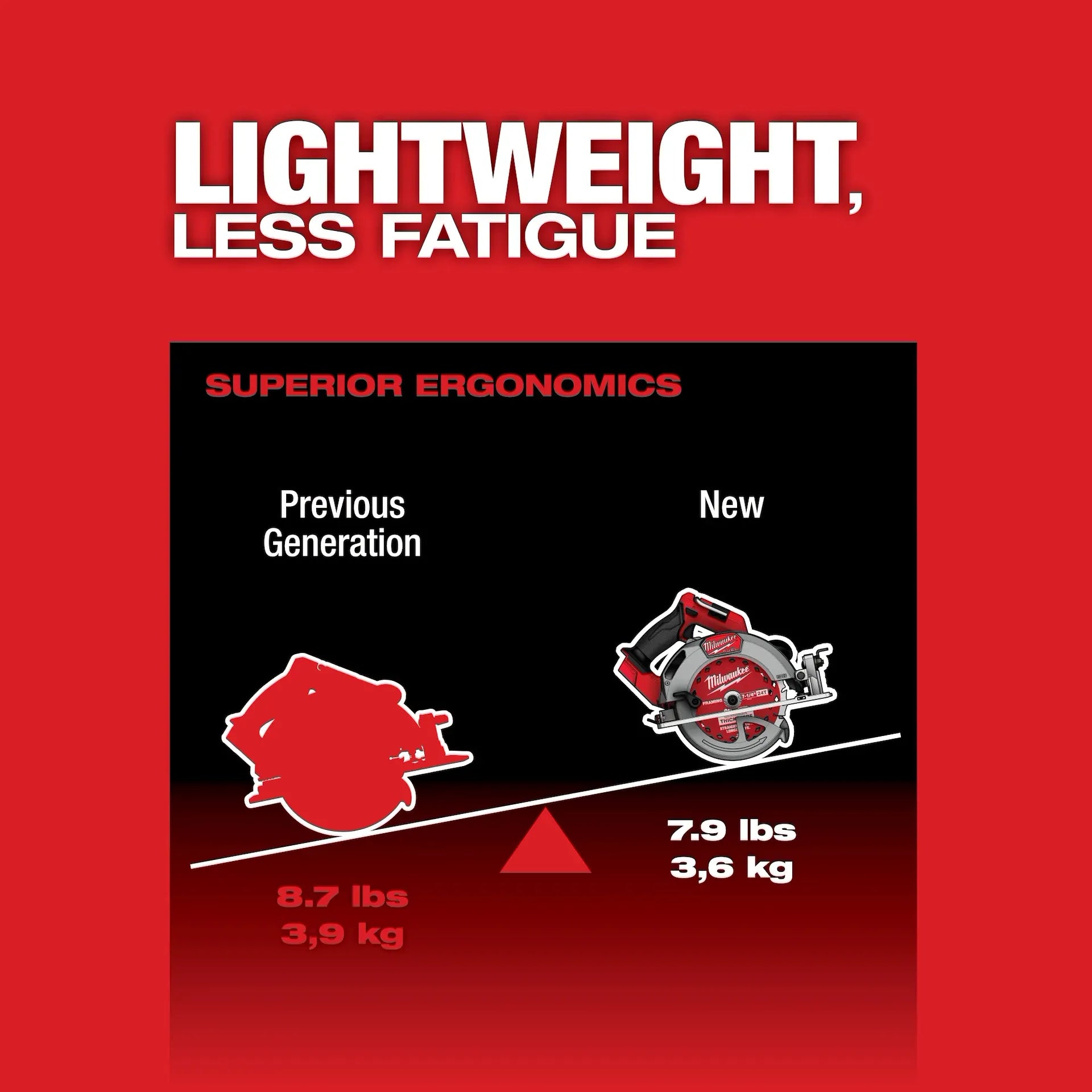 MILWAUKEE 2834-20 M18 FUEL™ 7-1/4” Circular Saw (Tool Only)