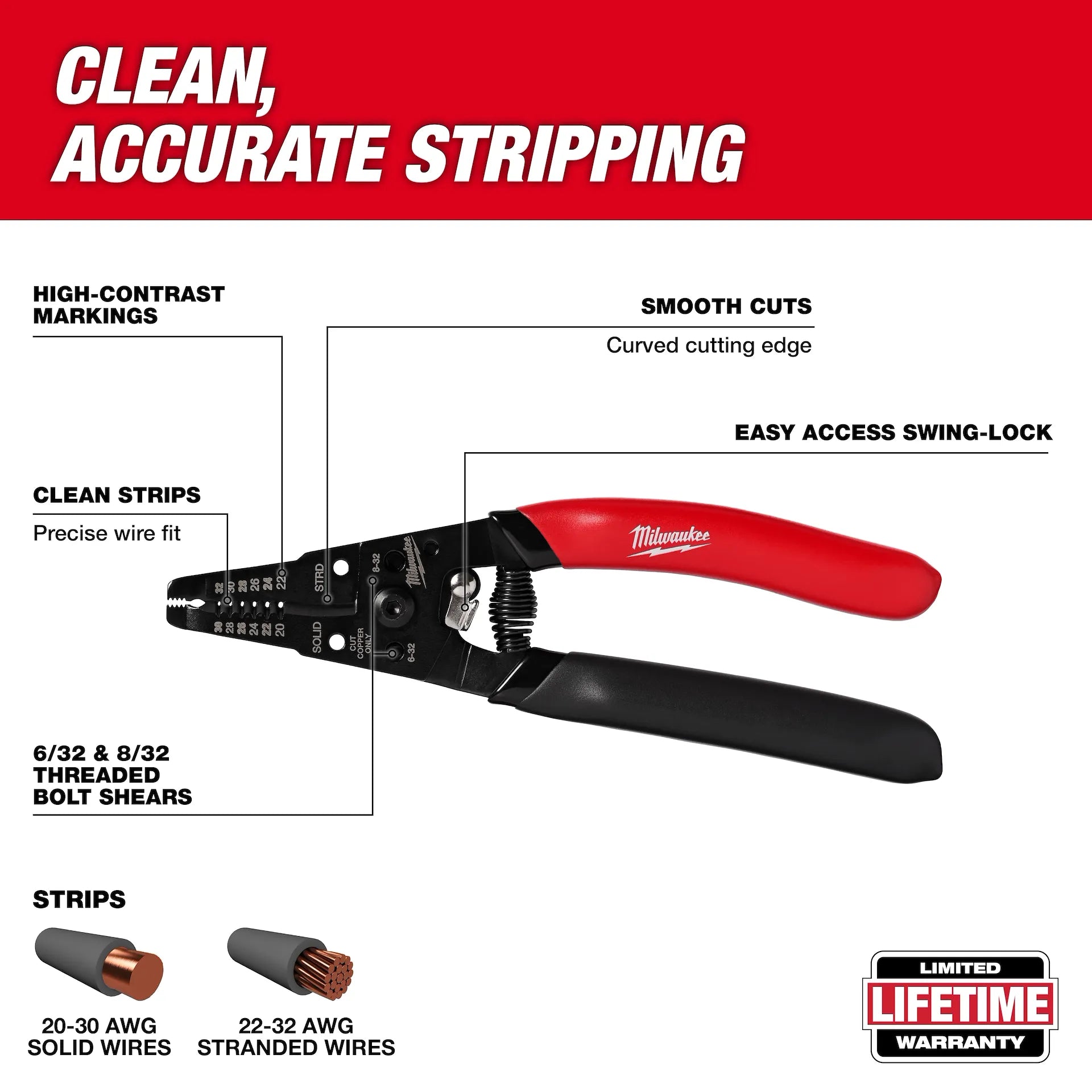 MILWAUKEE 48-22-3080 20-32 AWG Low Voltage Dipped Grip Wire Stripper & Cutter