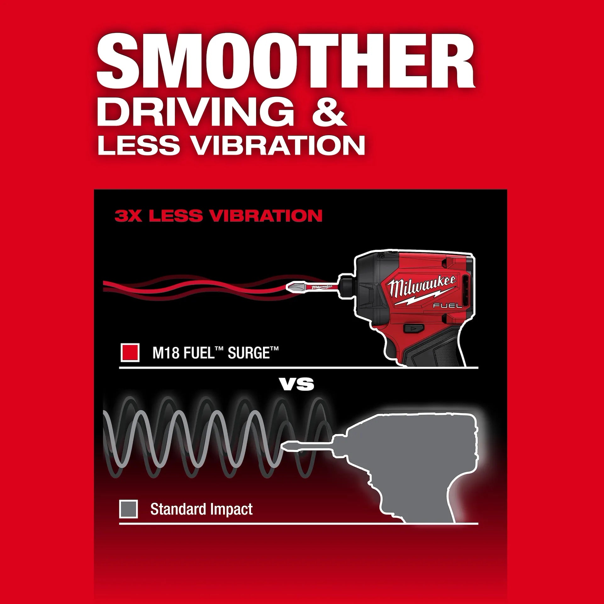 MILWAUKEE 2761-20 M18 FUEL™ SURGE™ 1/4