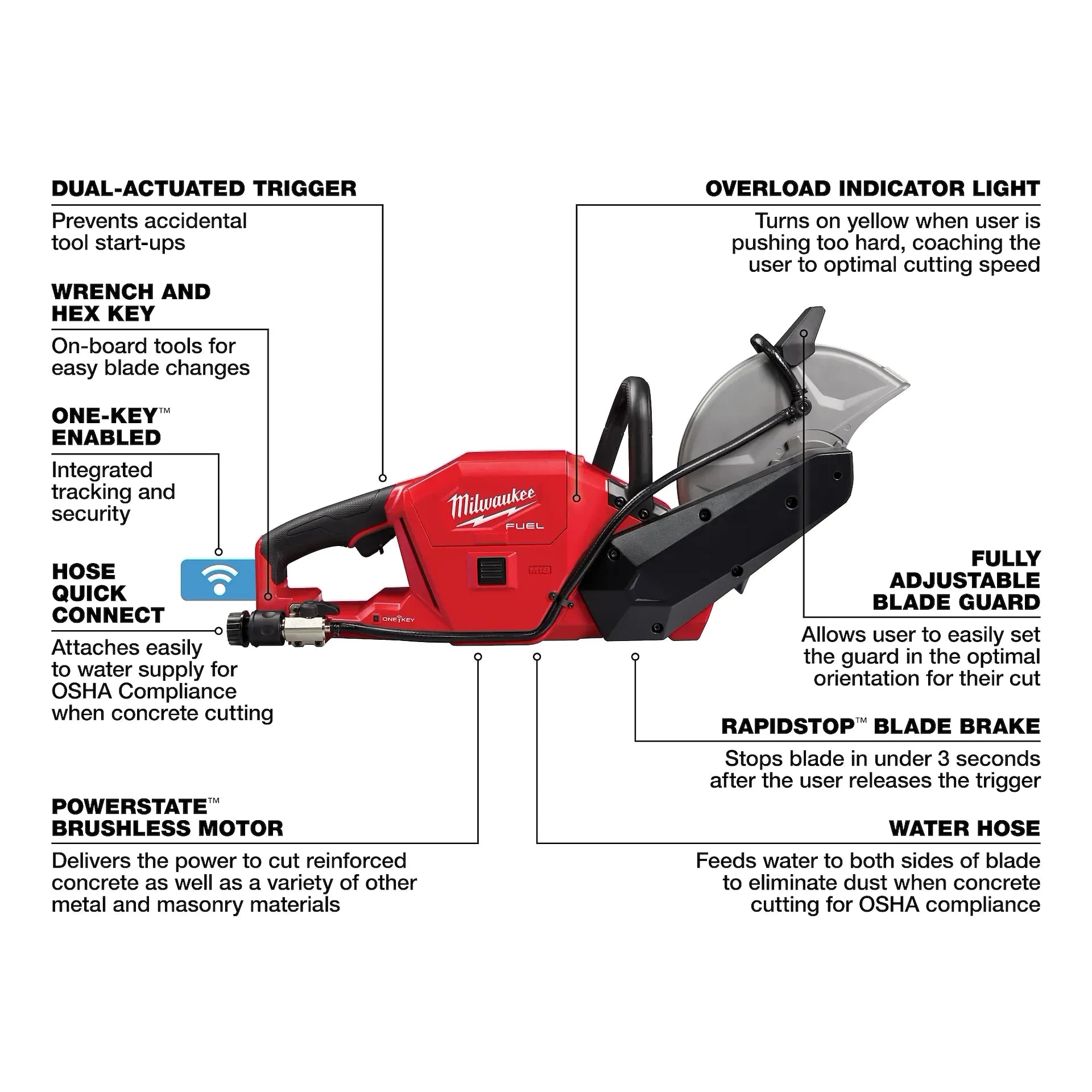 MILWAUKEE 2786-20 M18 FUEL™ 9
