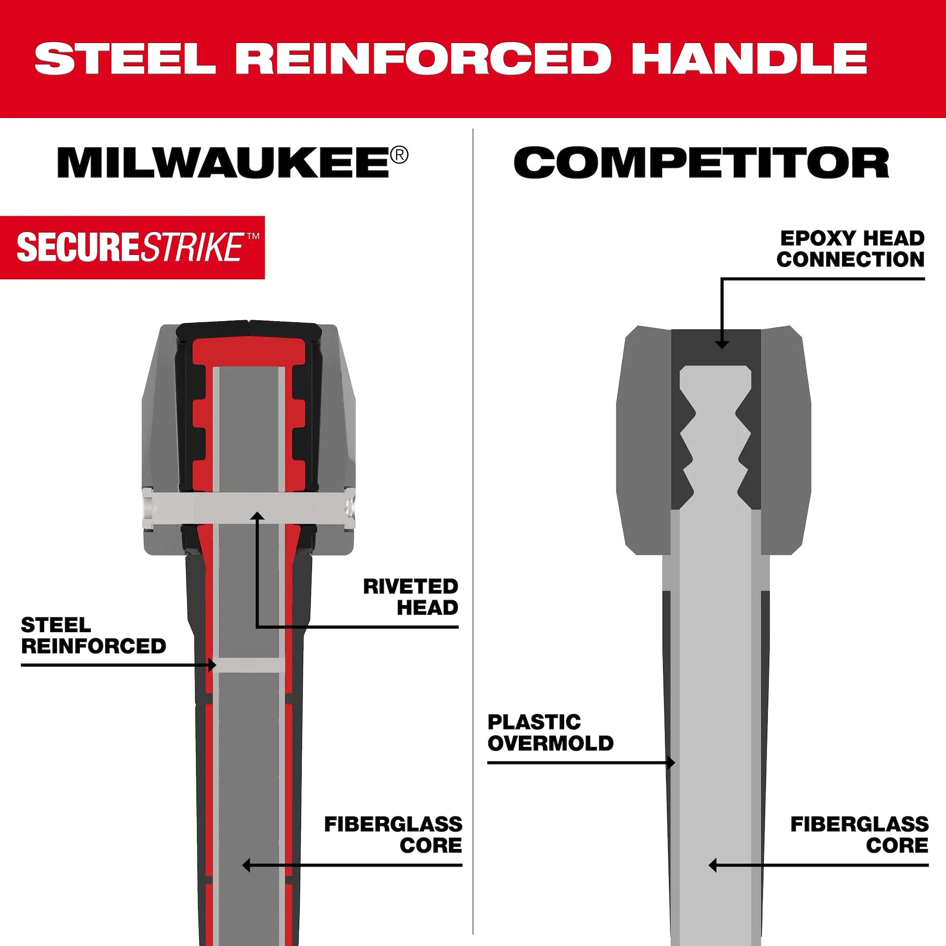 MILWAUKEE 48-22-9332 10lb Sledge Hammer (36