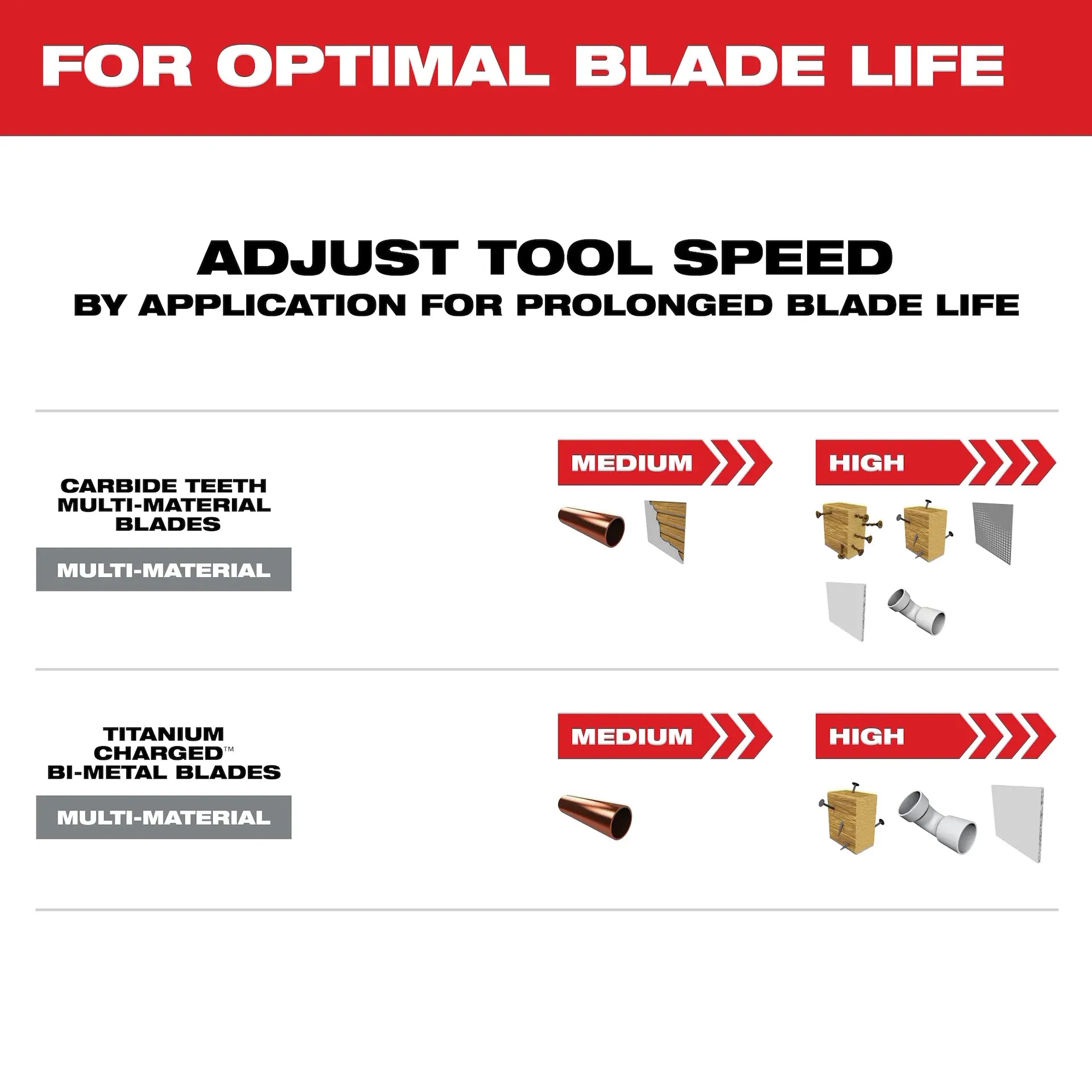 MILWAUKEE 49-10-9005 OPEN-LOK™ 3 PC Multi-Material Multi-Tool Blade Variety Pack