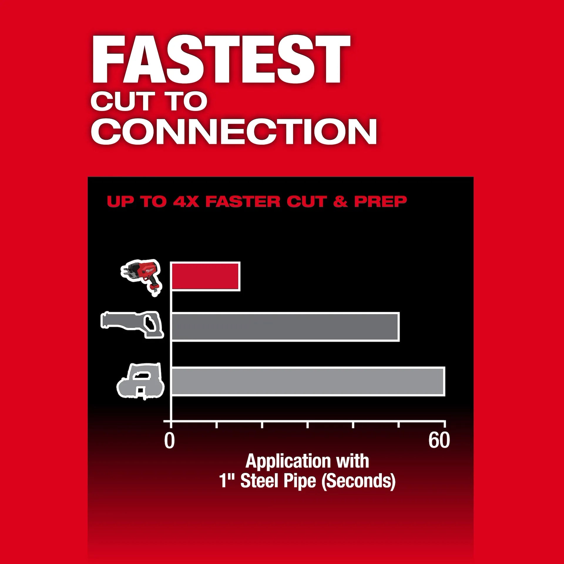 MILWAUKEE 3469-20 M18 FUEL™ ½”-1” Steel Pipe Cutter (Tool Only)