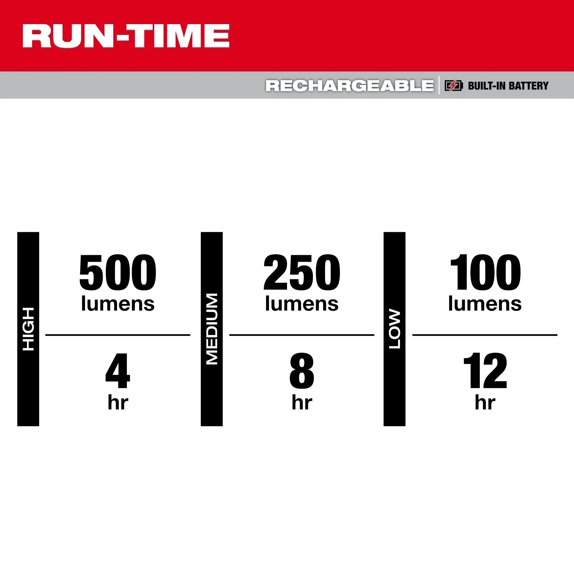 MILWAUKEE 2013R RECHARGEABLE LOW-PROFILE TASK LIGHT