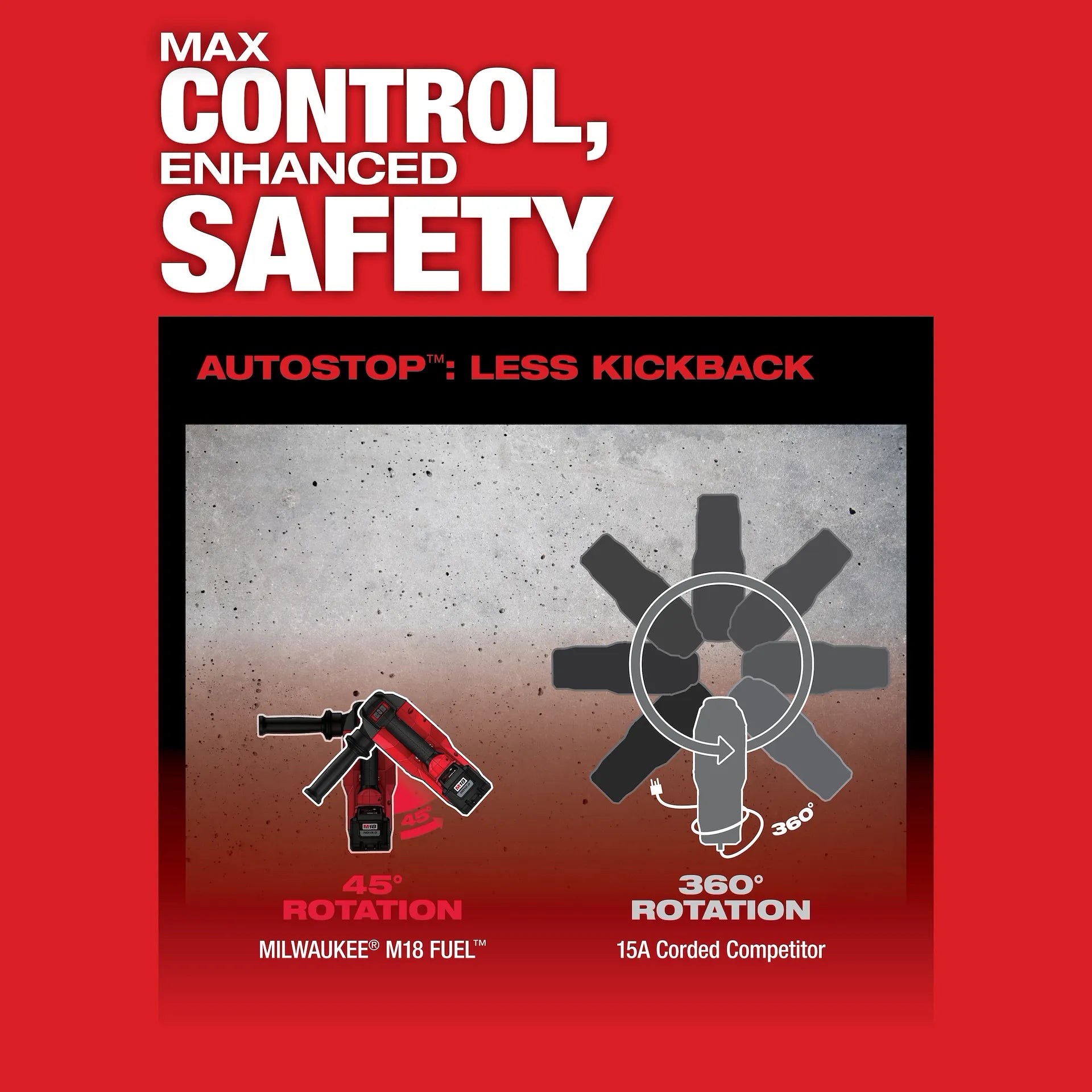 MILWAUKEE 2718-22HD M18 FUEL™ 1-3/4