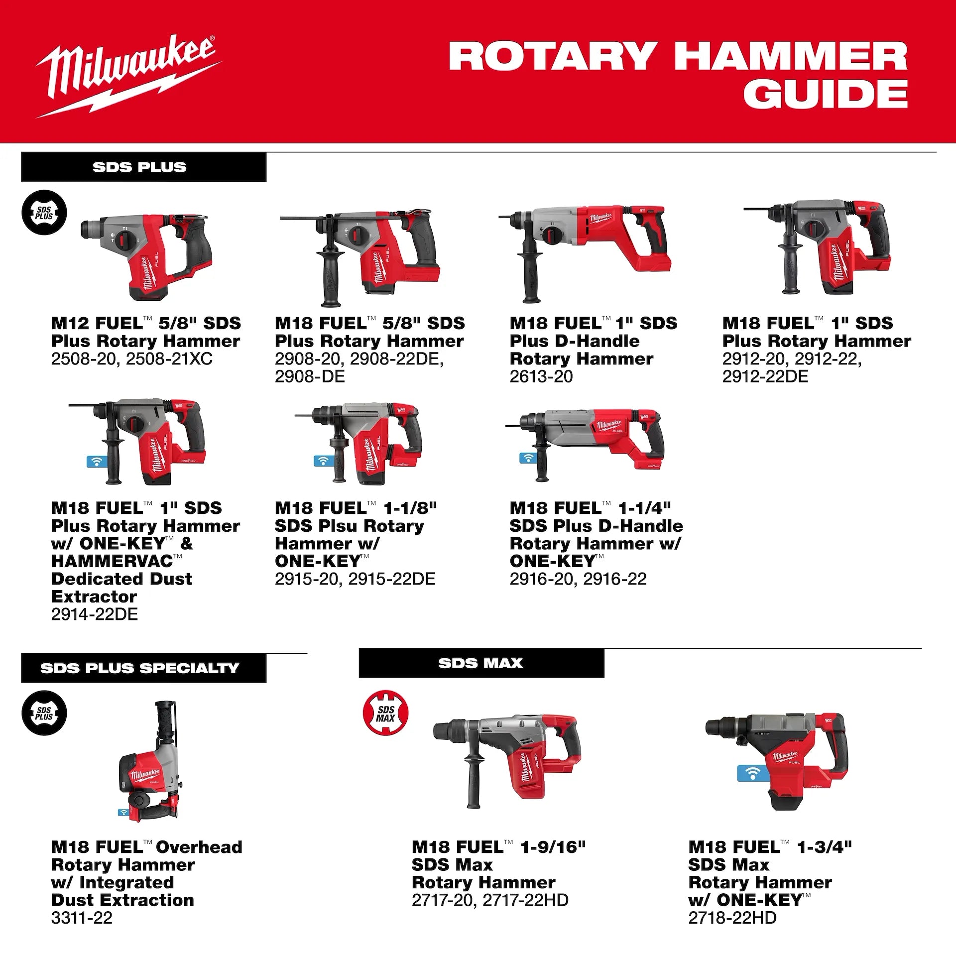 MILWAUKEE 2508-20 M12 FUEL™ 5/8” SDS Plus Rotary Hammer