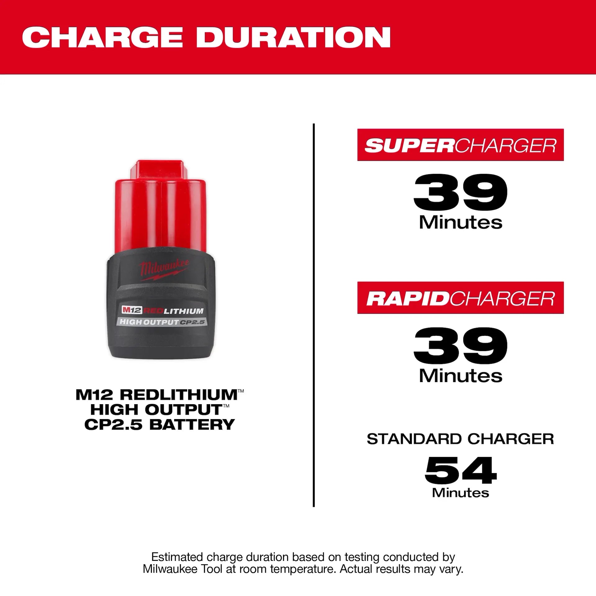 MILWAUKEE 48-11-2425 M12™ REDLITHIUM™ HIGH OUTPUT™ CP2.5 Battery Pack