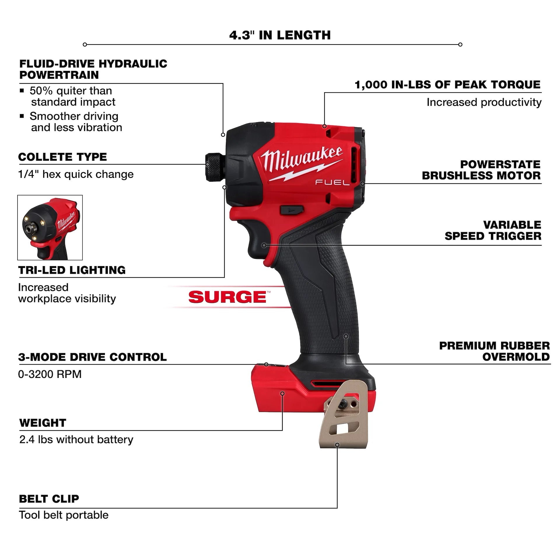 MILWAUKEE 2761-20 M18 FUEL™ SURGE™ 1/4