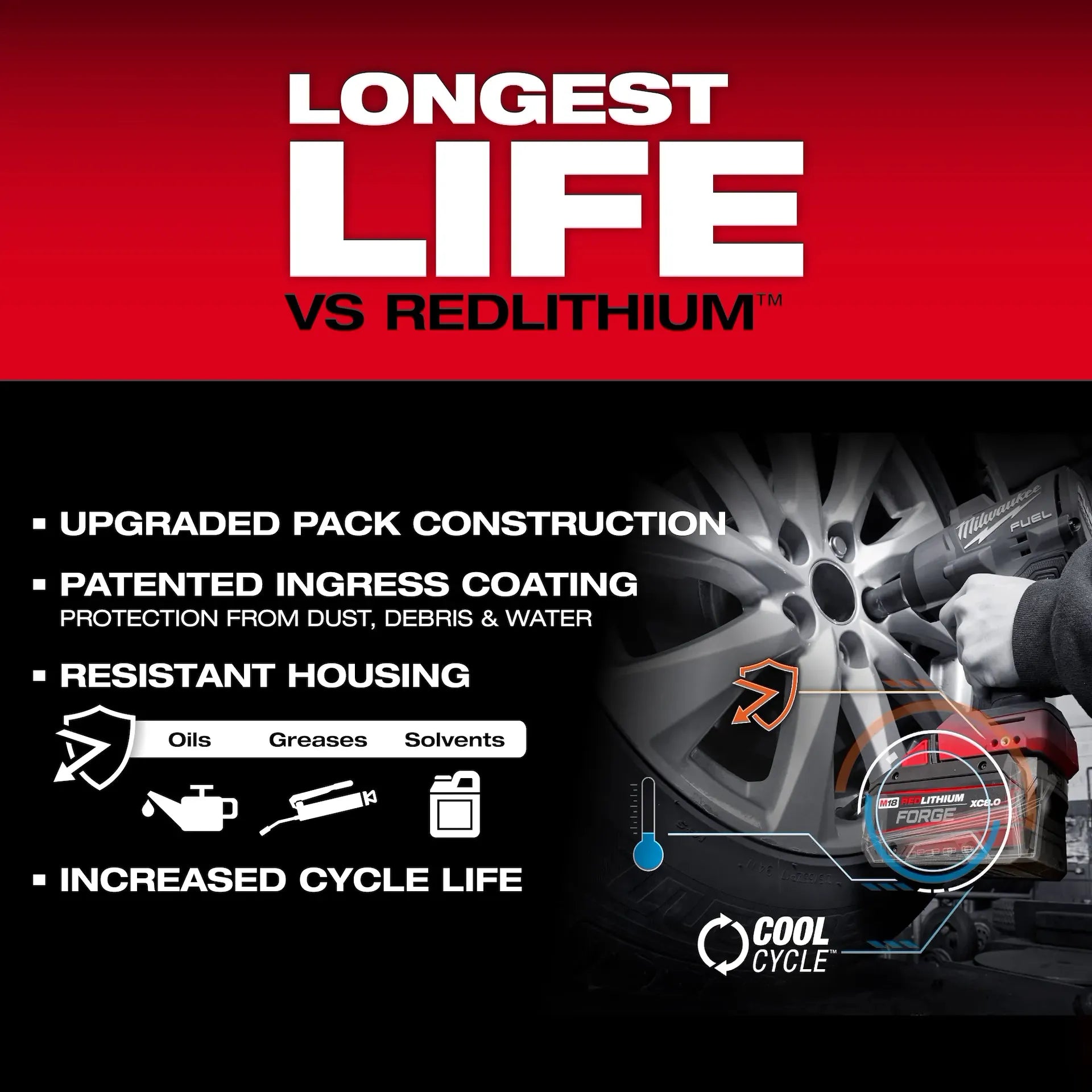 MILWAUKEE 48-11-1881 M18™ REDLITHIUM™ FORGE™ XC8.0 Battery Pack