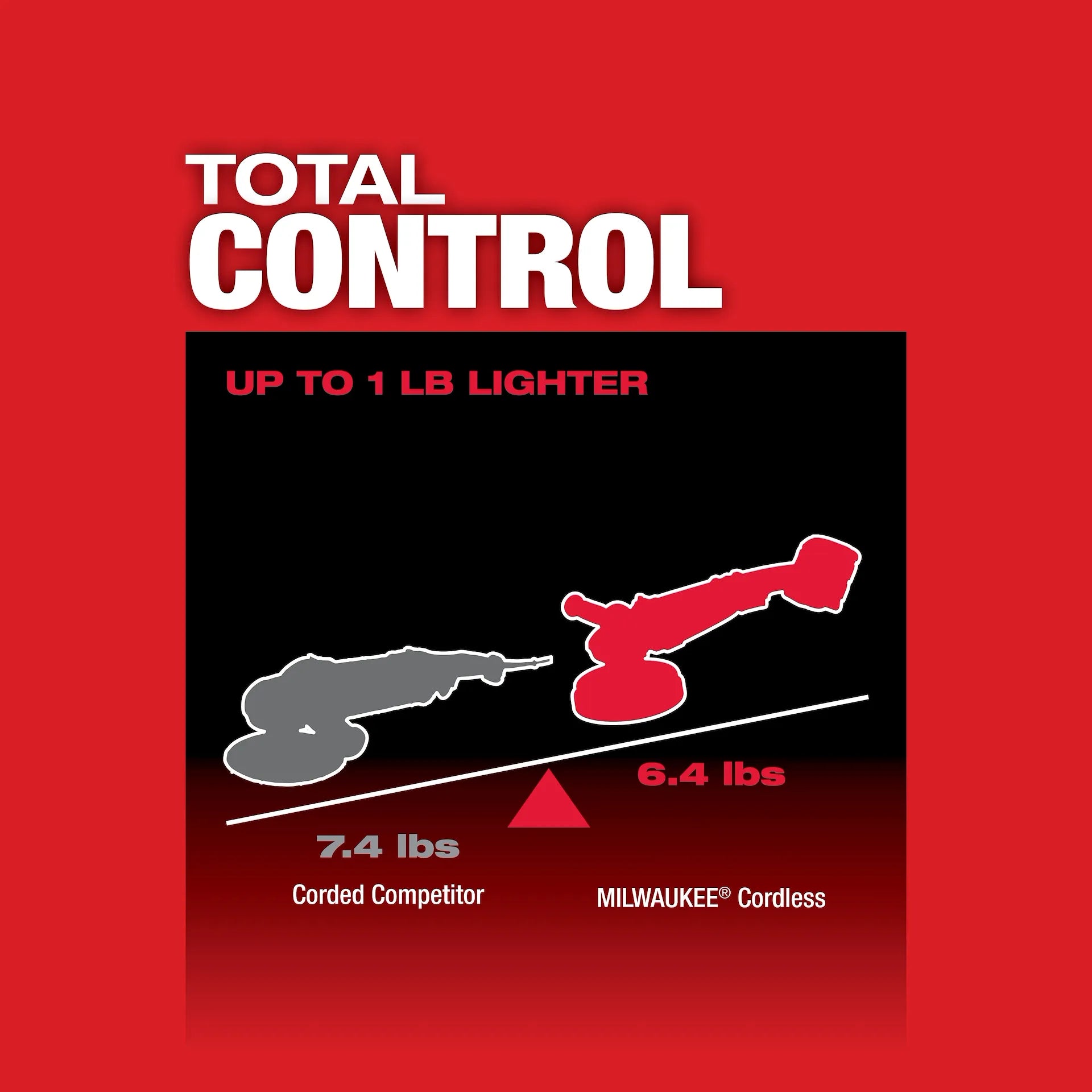 MILWAUKEE 2738-20 M18 FUEL™ 7” Variable Speed Polisher (Tool Only)