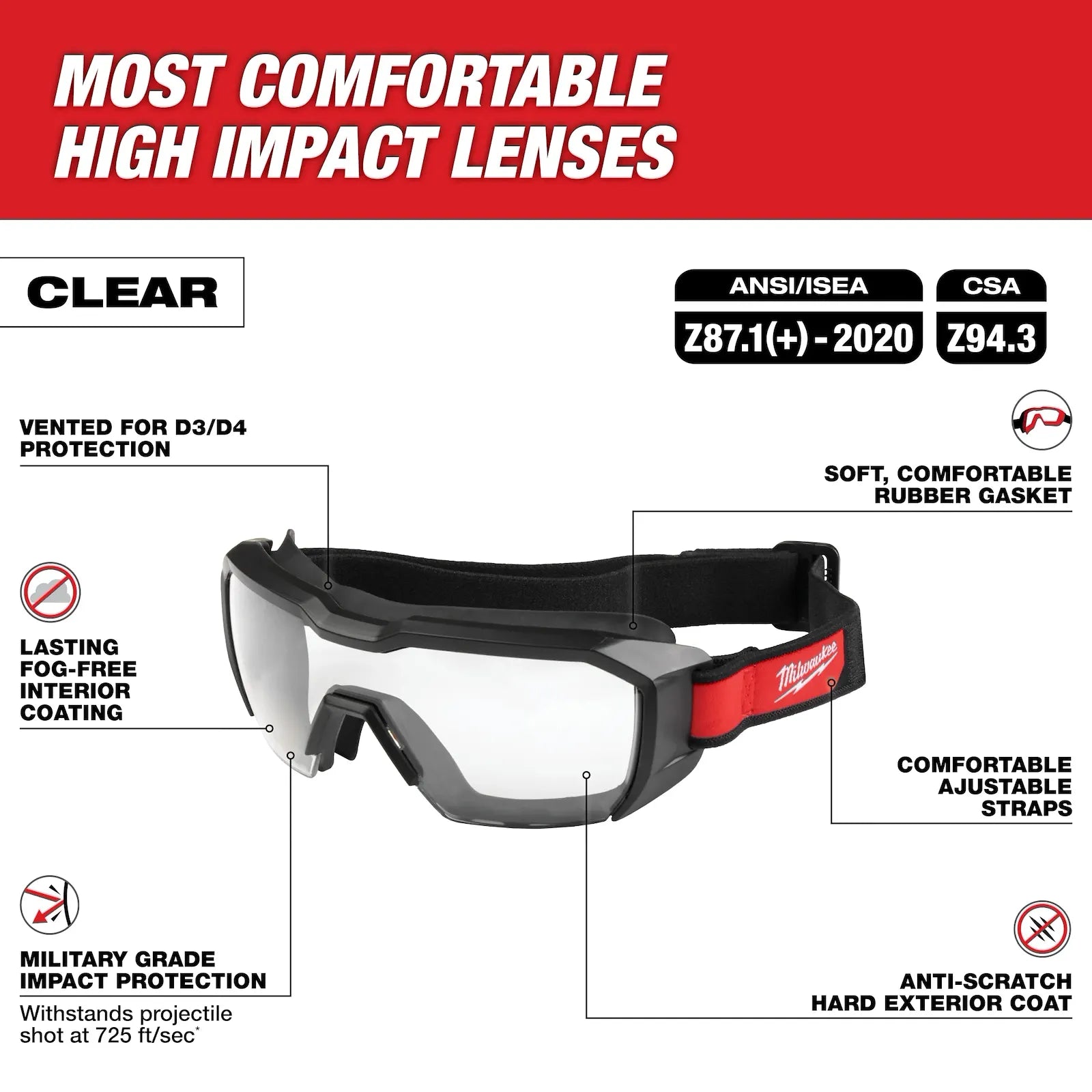 MILWAUKEE 48-73-2060 Vented Low-Profile Goggles - Clear Dual Coat Lens