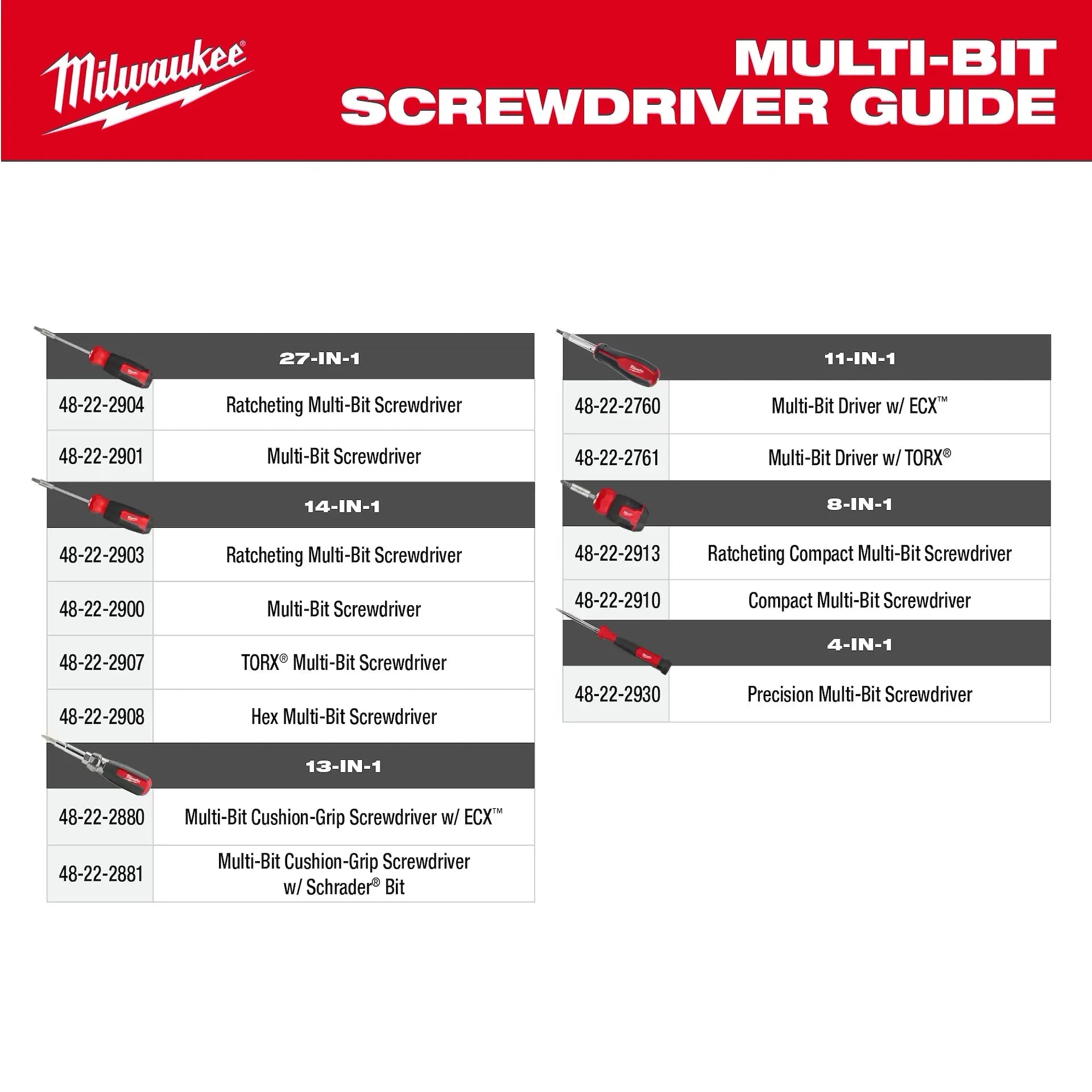MILWAUKEE 48-22-2908 14-in-1 Hex Multi-Bit Screwdriver