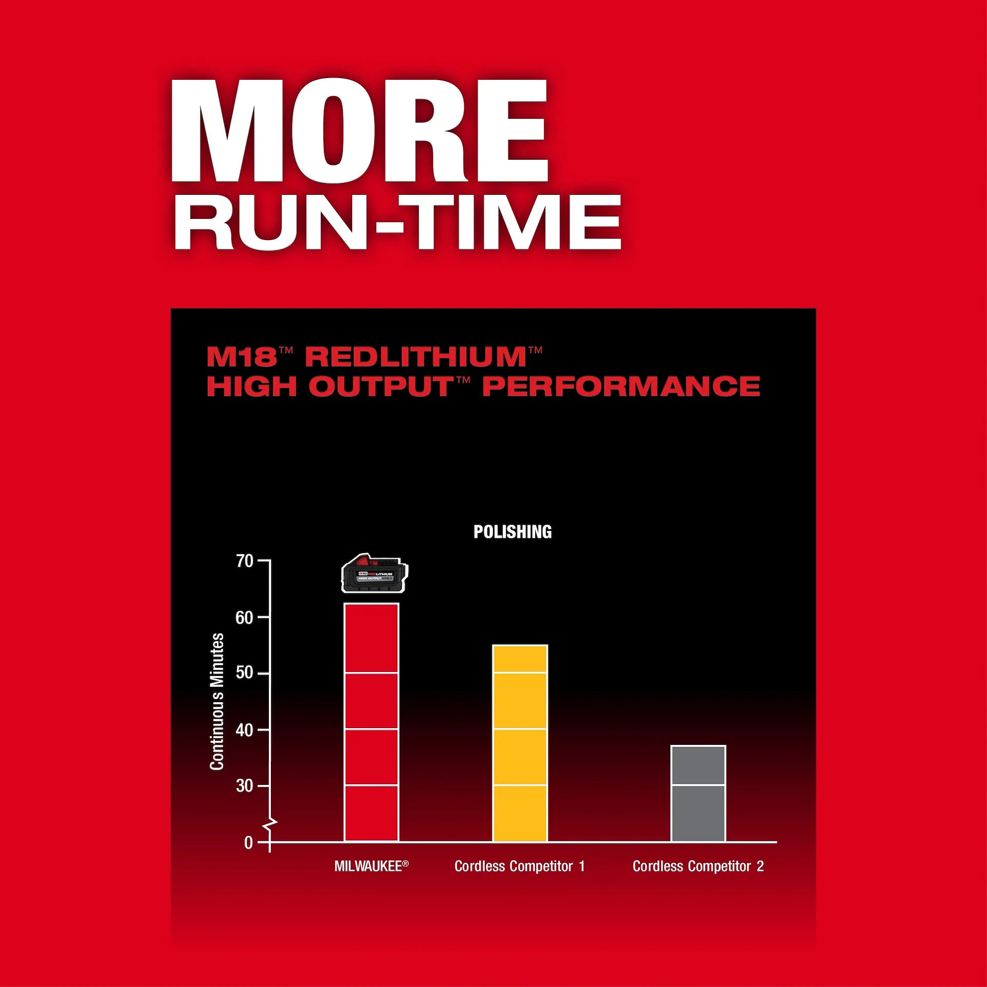 MILWAUKEE 2684-20M18 FUEL™ 15mm Random Orbital Polisher (Tool Only)